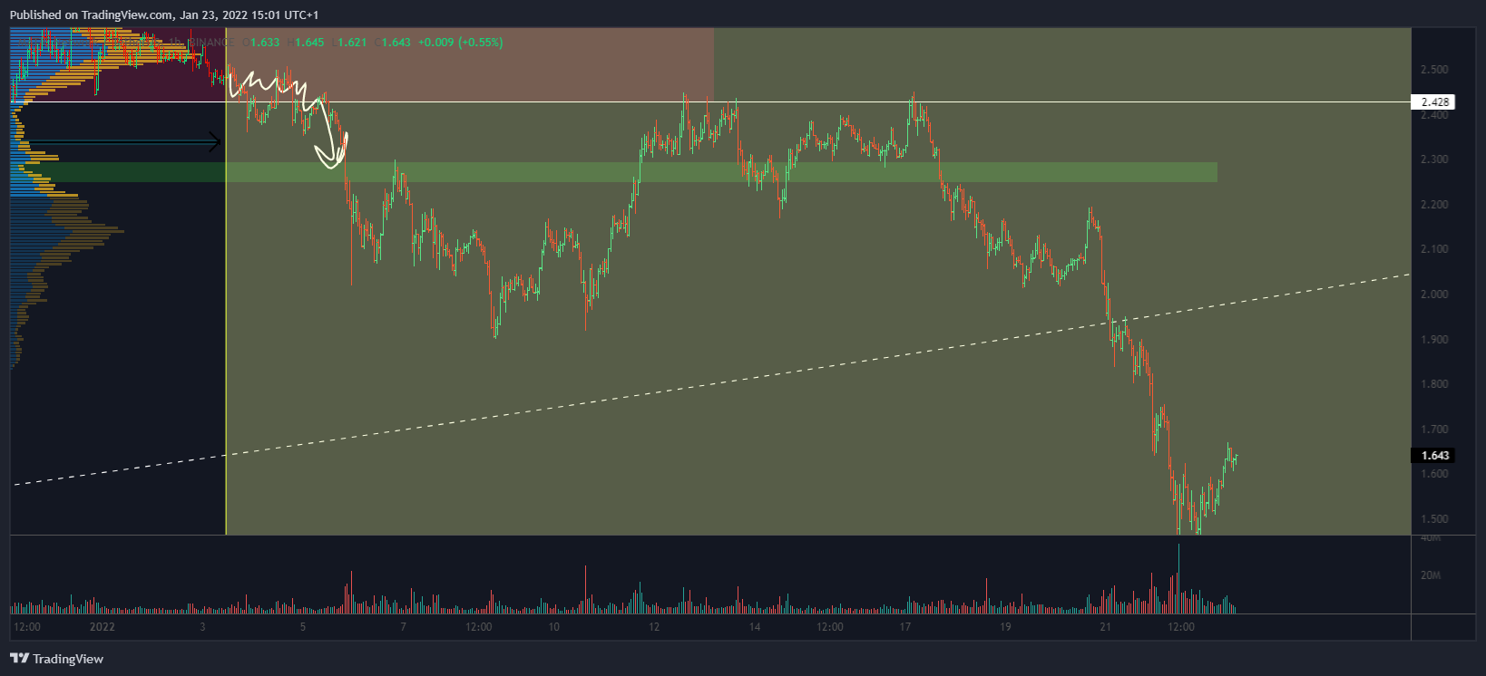BINANCE:MATICUSDT Imagem do gráfico por Yuriy_Bishko