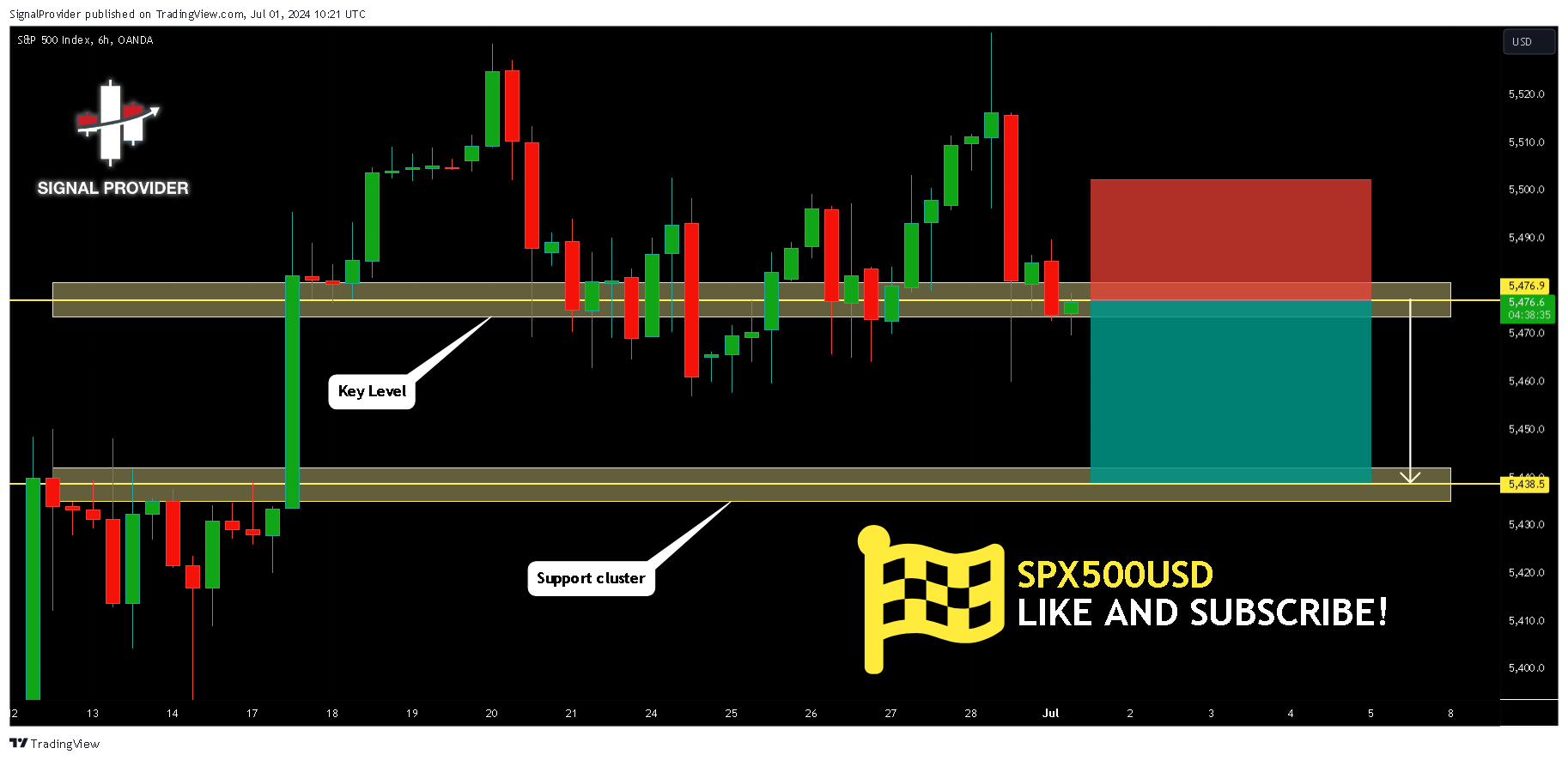 Imej Carta OANDA:SPX500USD oleh SignalProvider