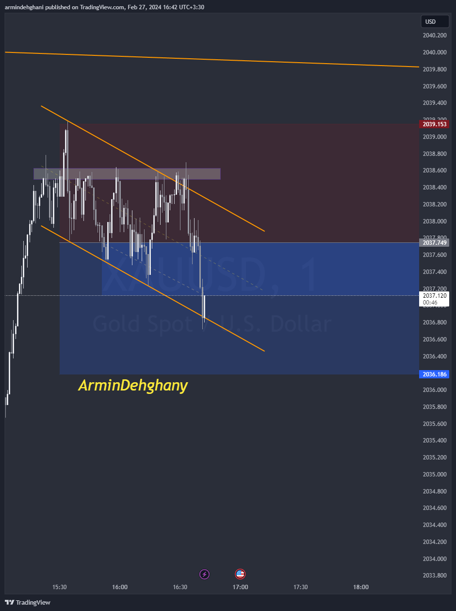 OANDA:XAUUSD صورة الرسم البياني by armindehghani