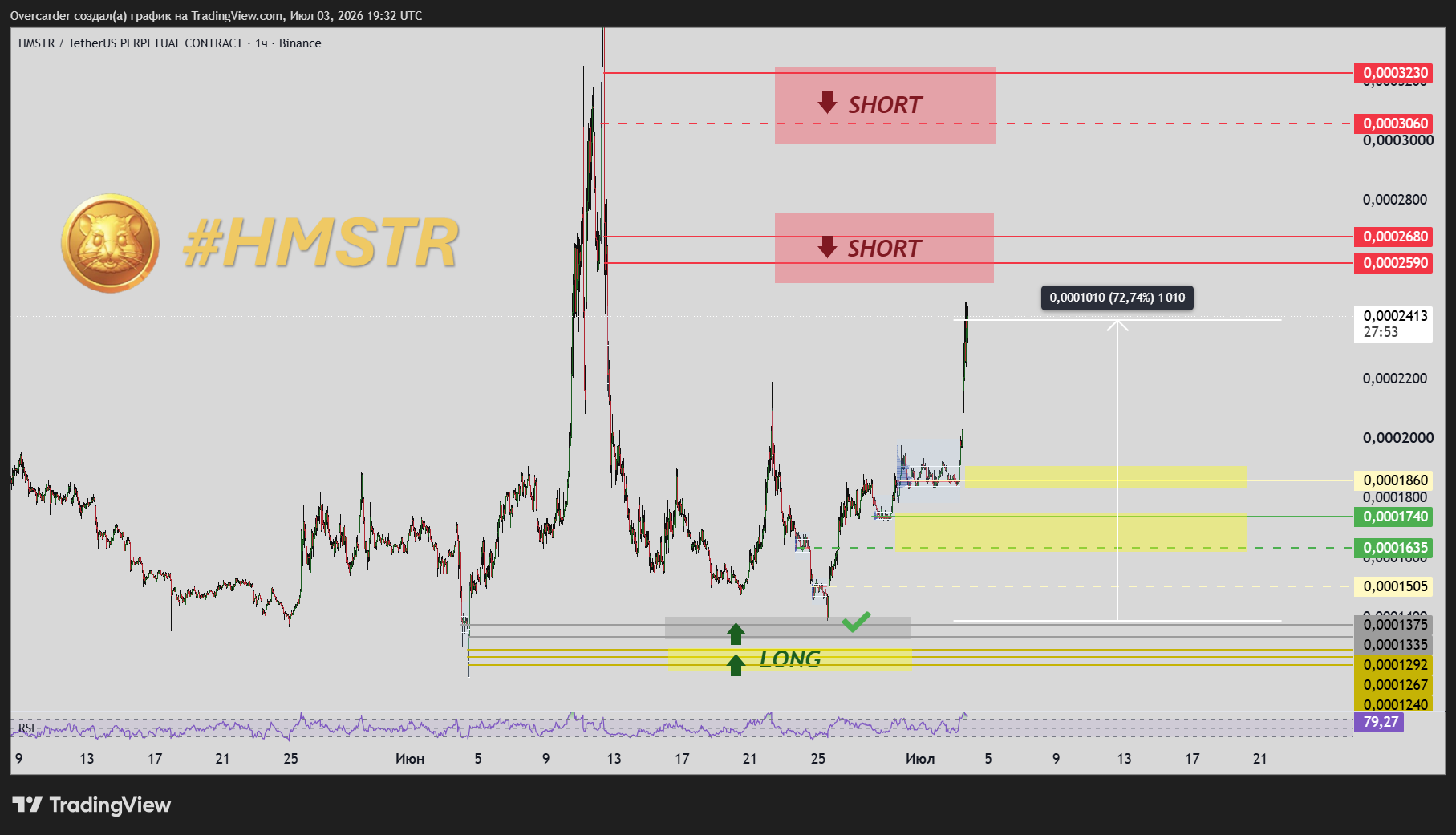 BINANCE:HMSTRUSDT.P Chart Image by Overcarder