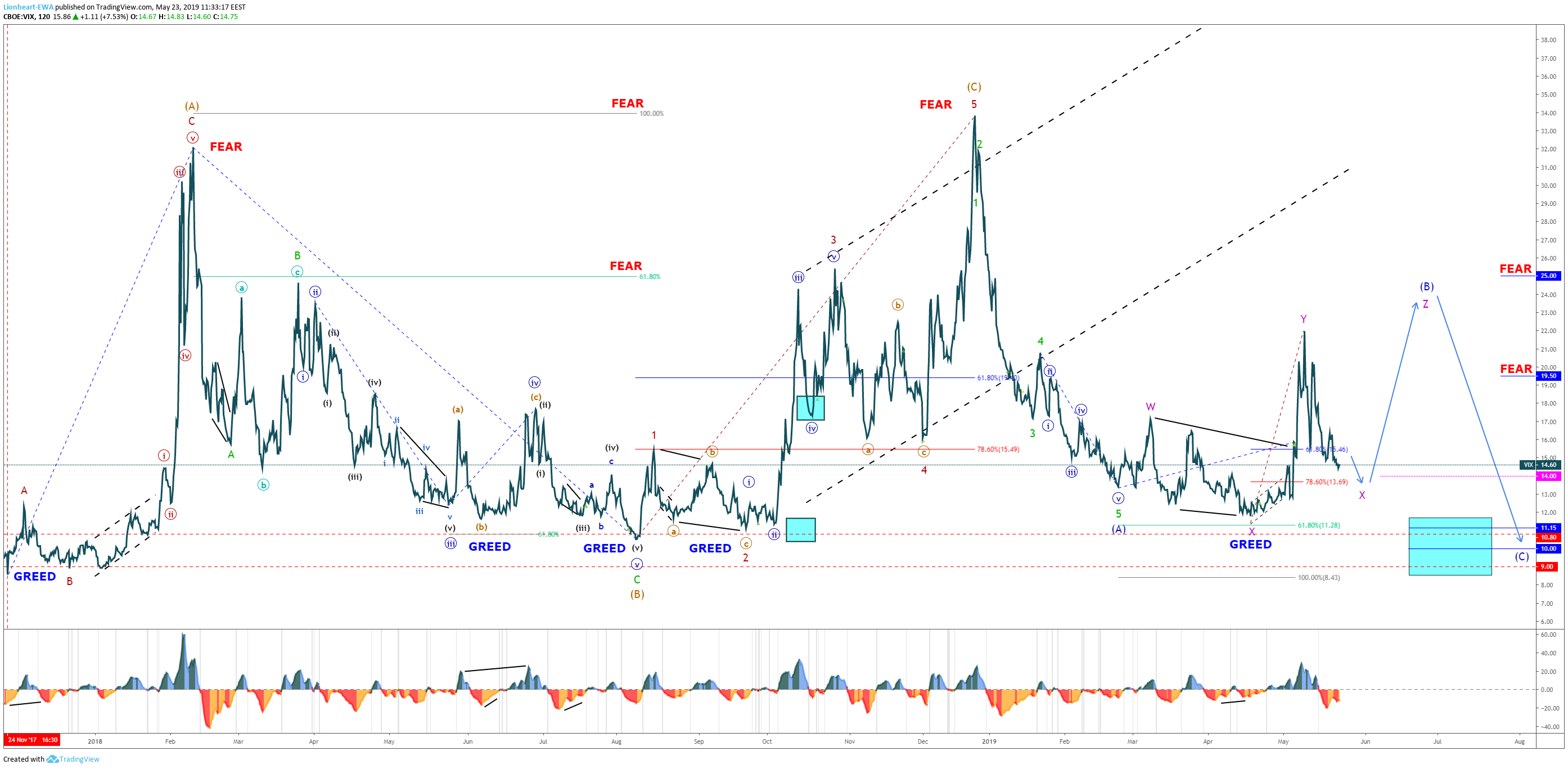  Harita Görseli