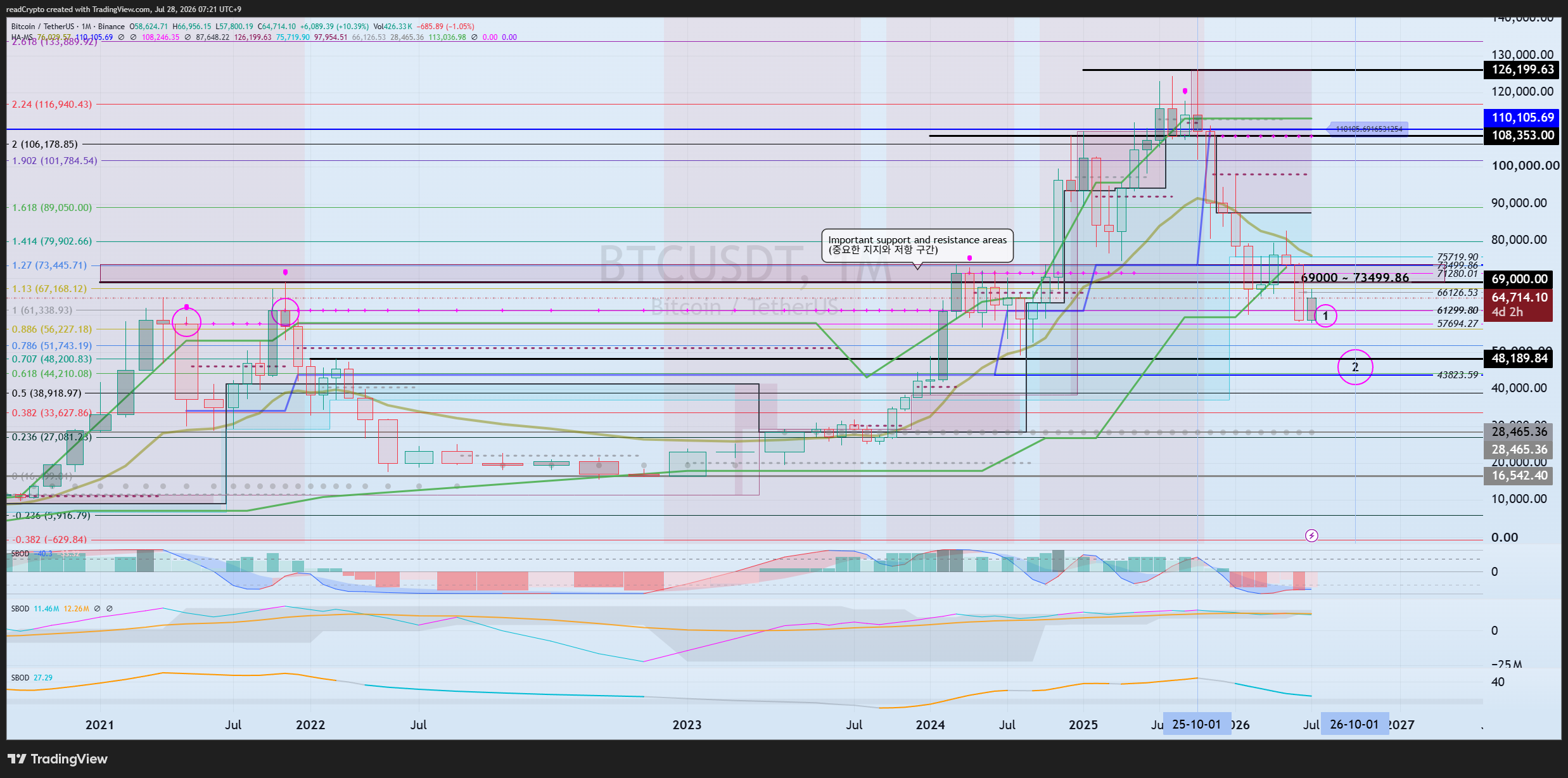 BINANCE:BTCUSDT Imagen del gráfico de readCrypto