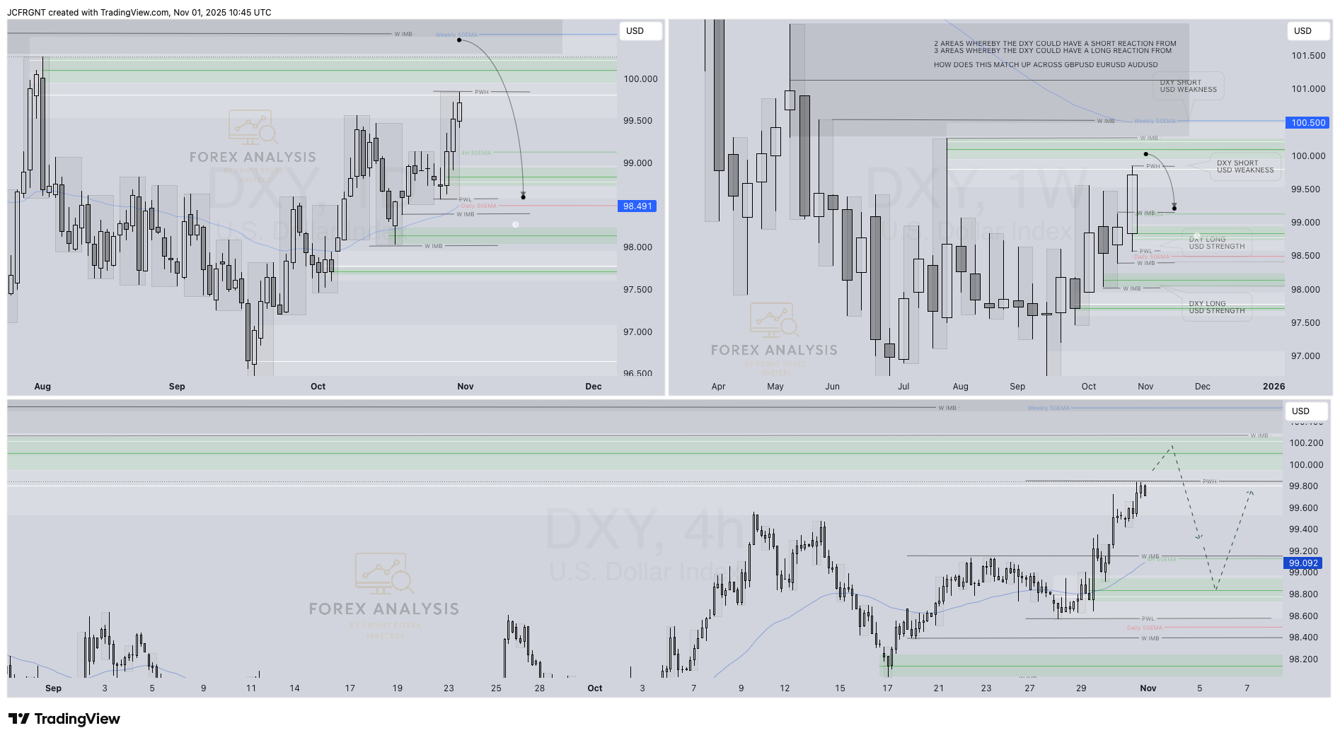 TVC:DXY Chart Image by JCFRGNT