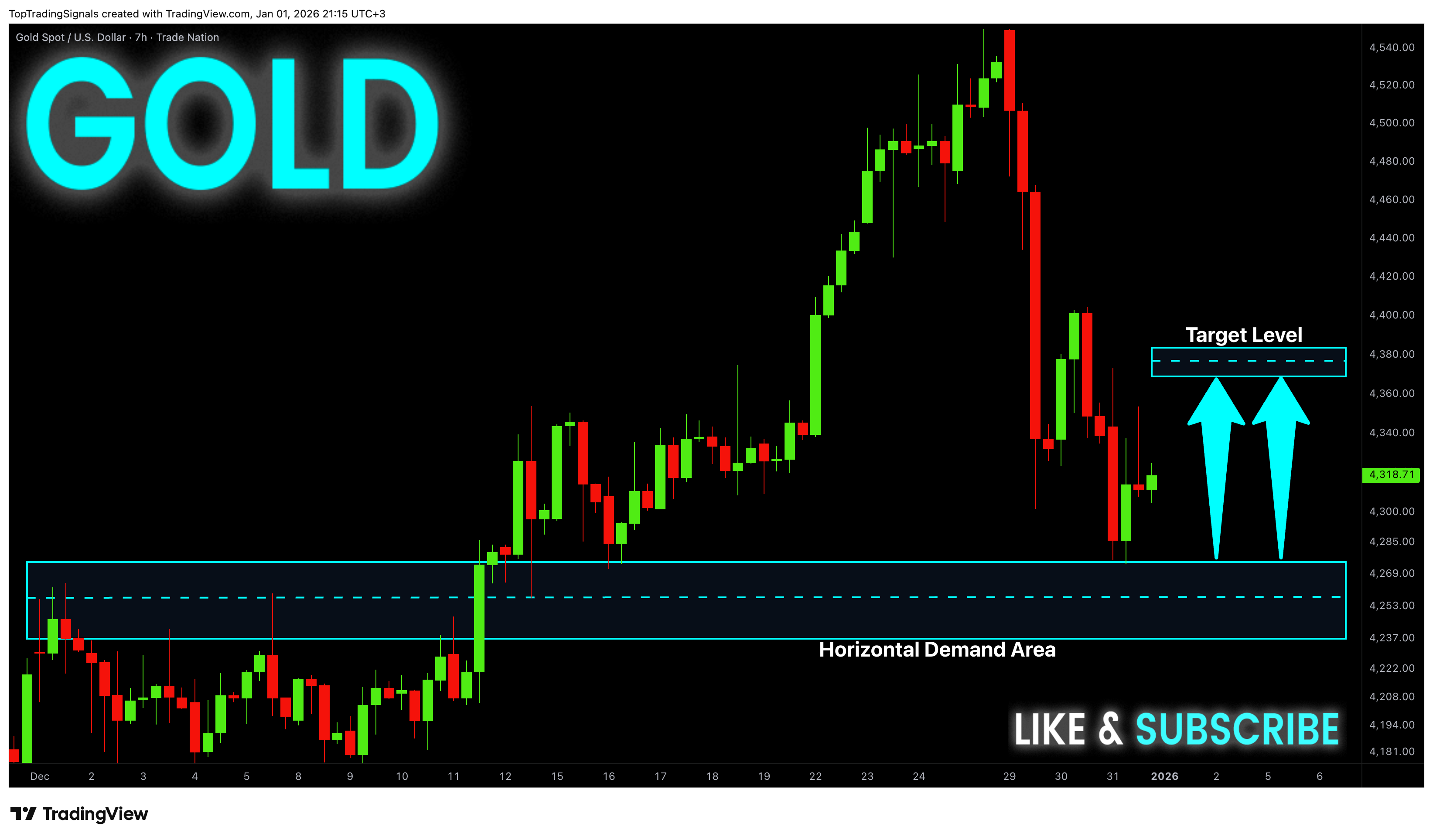 TRADENATION:XAUUSD Chart Image by TopTradingSignals