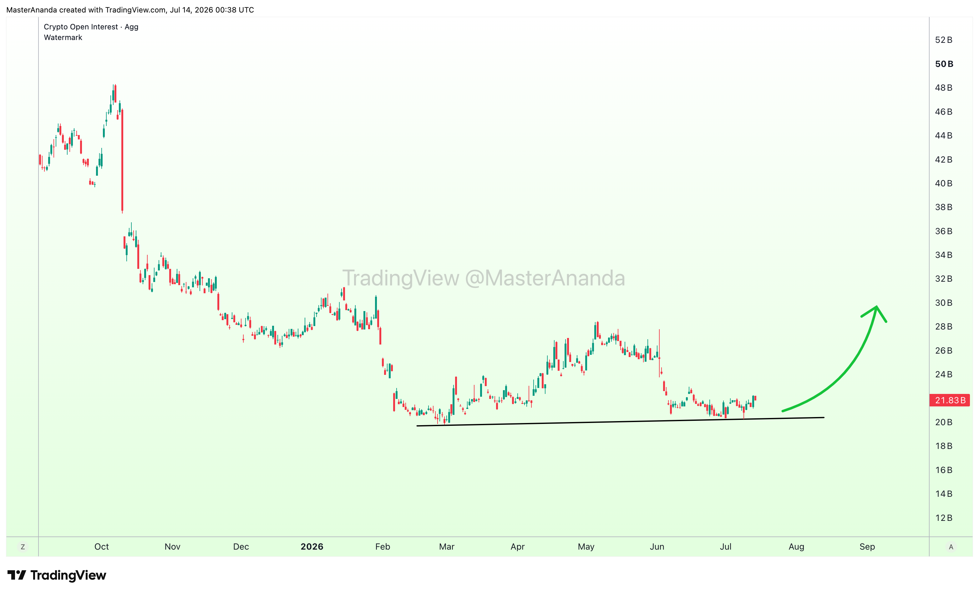 BINANCE:BTCUSDT.P Chart Image by MasterAnanda