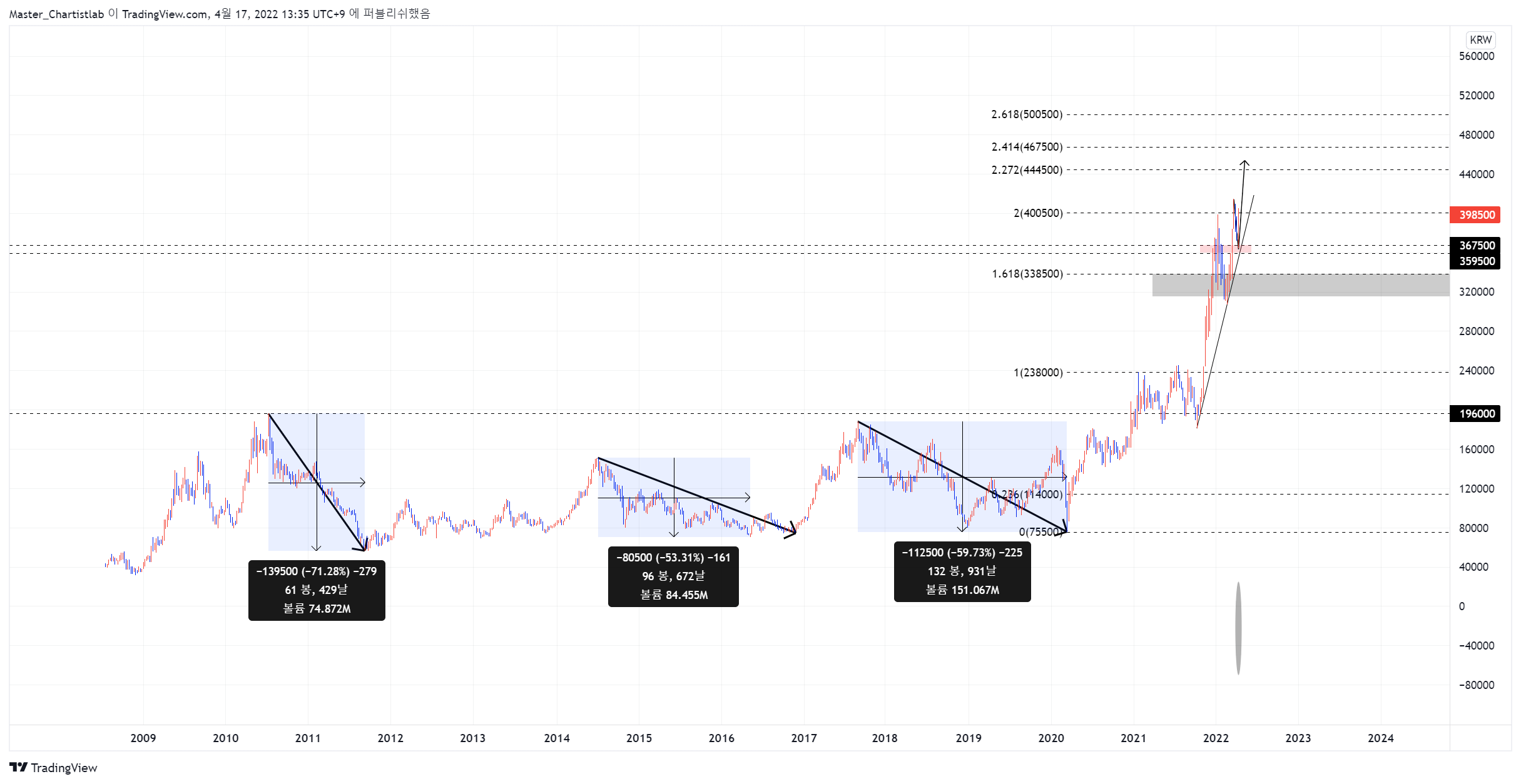 KRX:011070 Chart Image by Master_Chartistlab