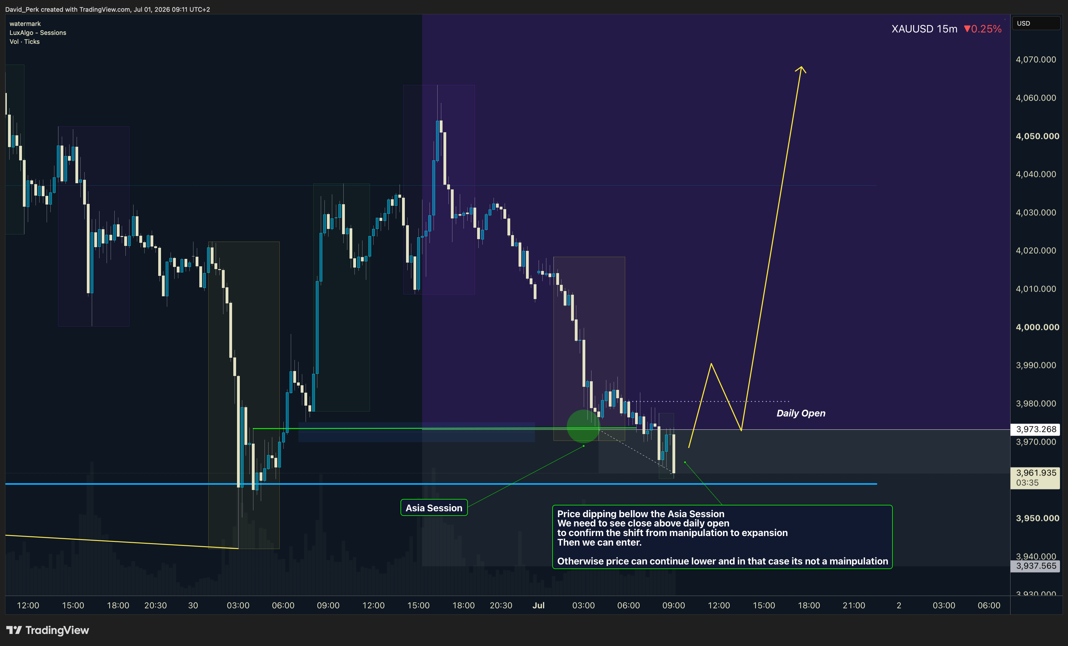 OANDA:XAUUSD صورة الرسم البياني by David_Perk