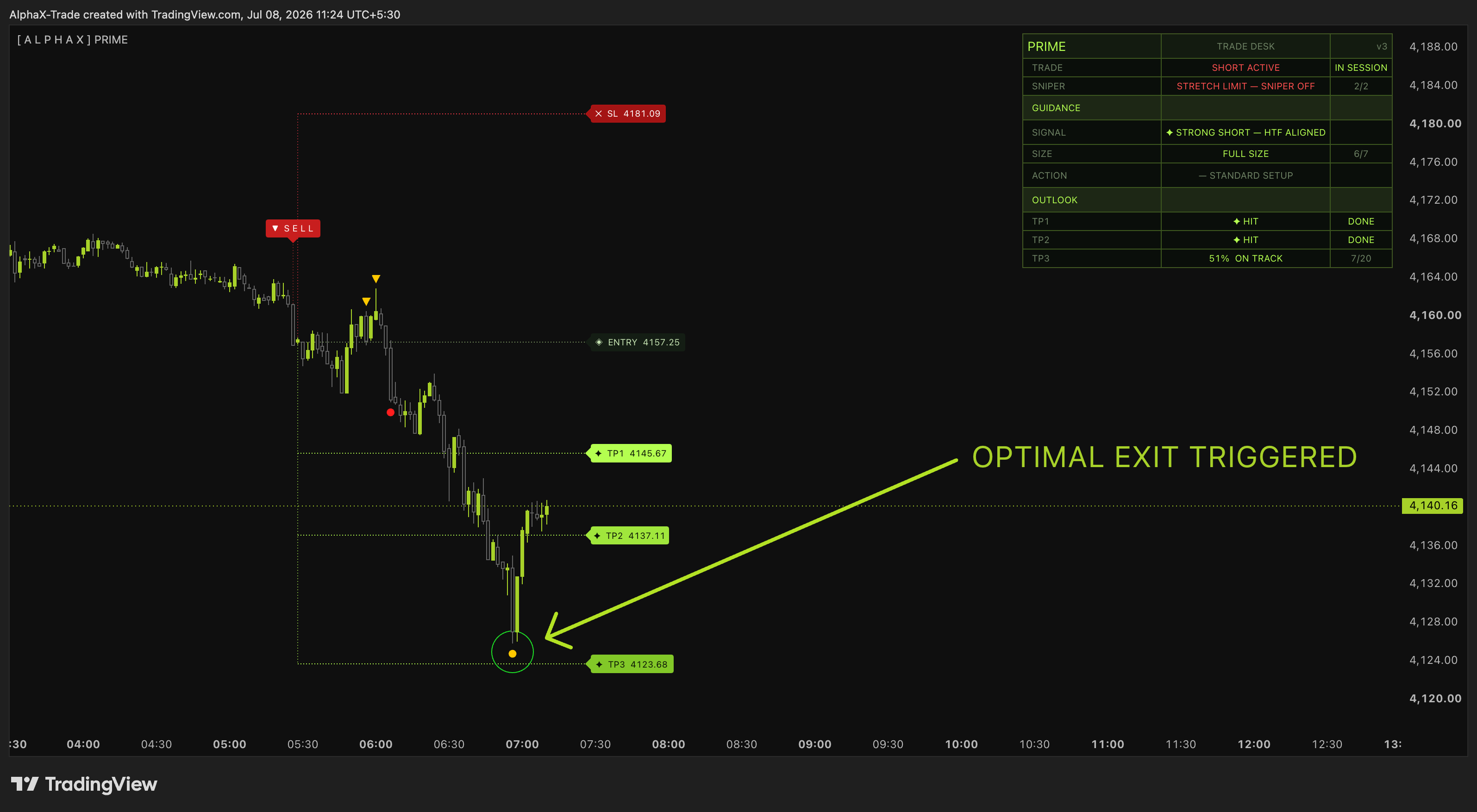 PEPPERSTONE:XAUUSD Chart Image by AlphaX-Trade
