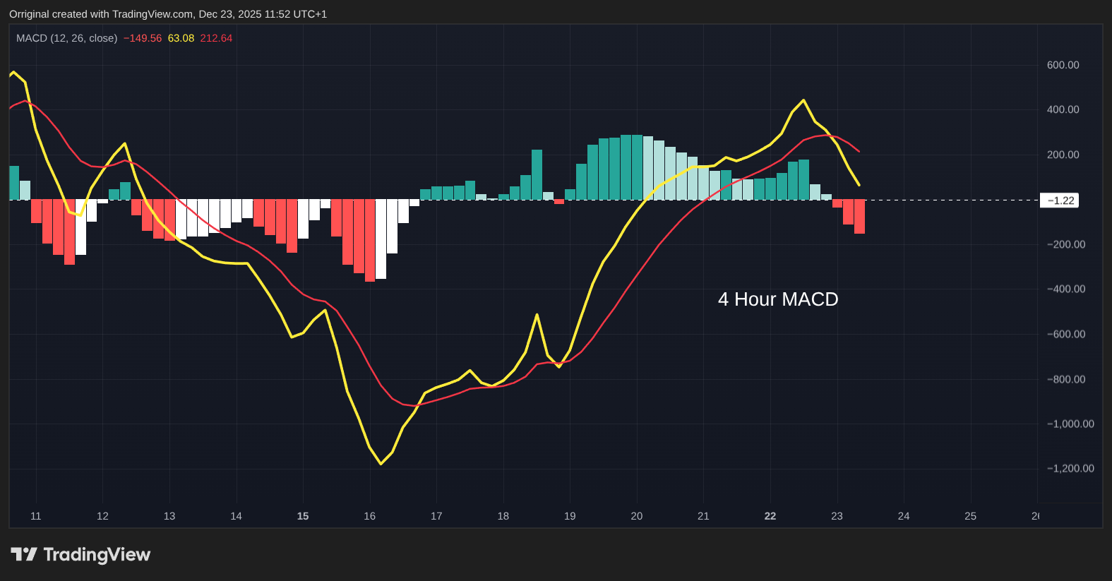 Снимок графика «INDEX:BTCUSD» от Orriginal