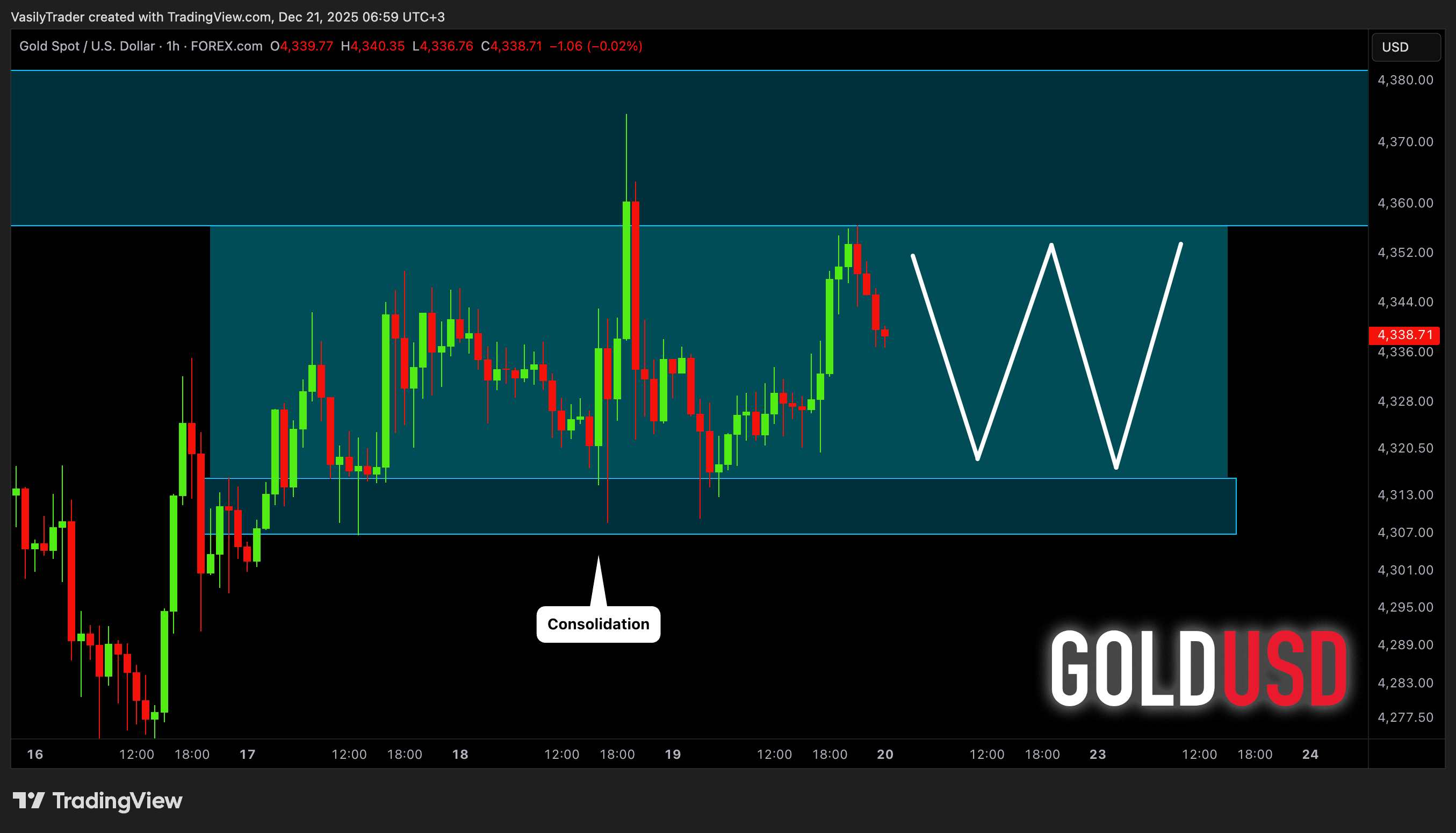 FOREXCOM:XAUUSD Imagem do gráfico por VasilyTrader