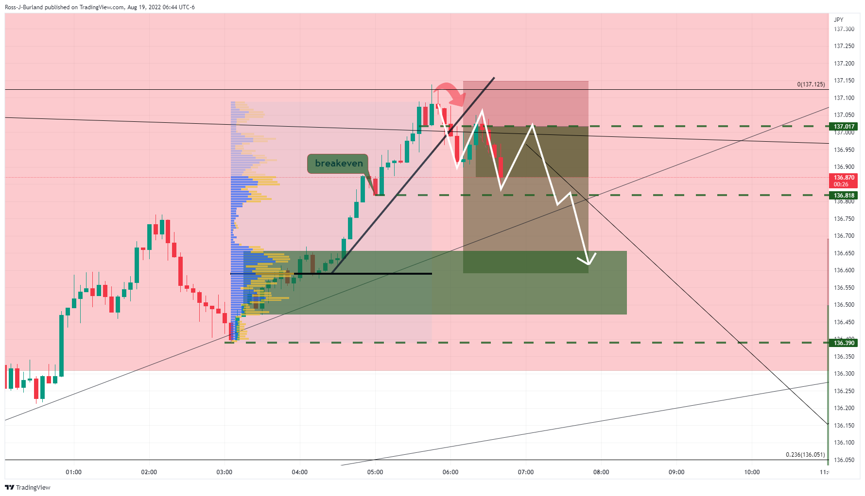 FX:USDJPY Chart Image by TRADE_the_ORB
