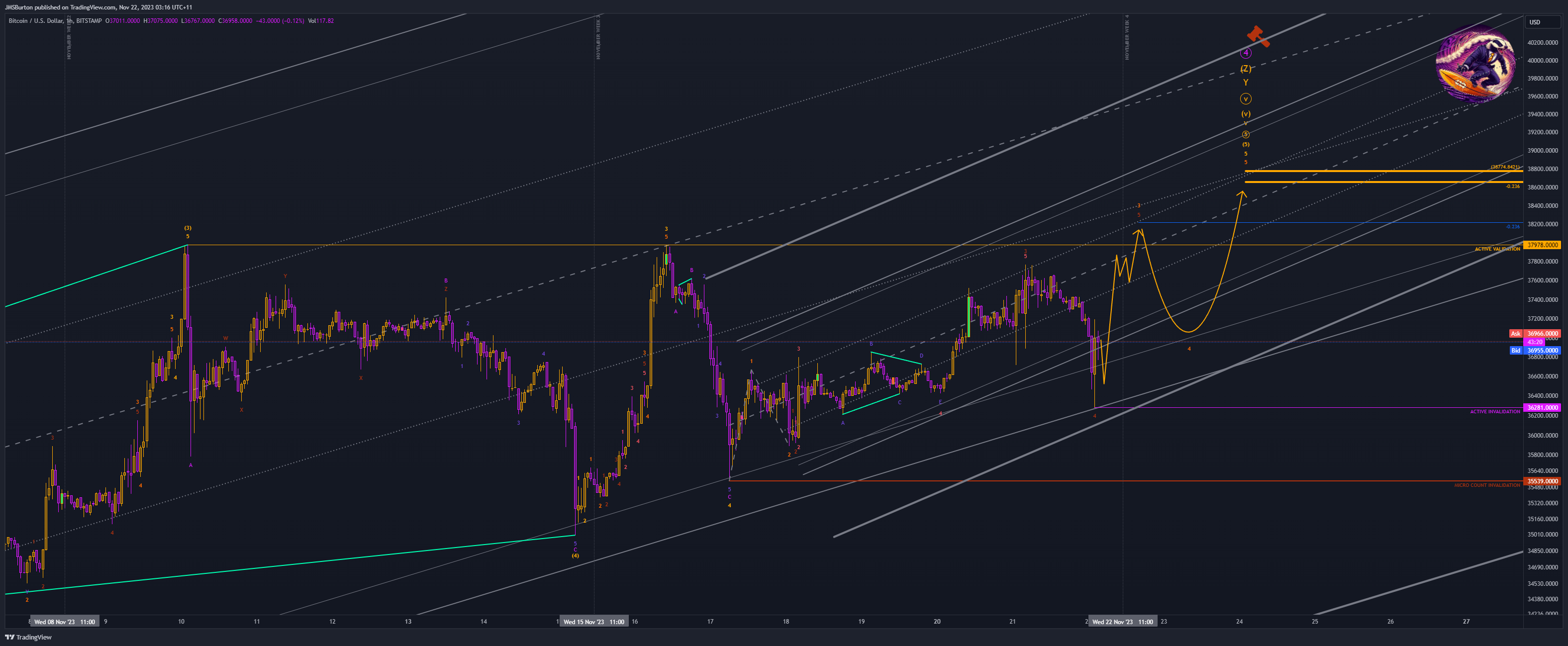 BITSTAMP:BTCUSD Chart Image by JMSBurton