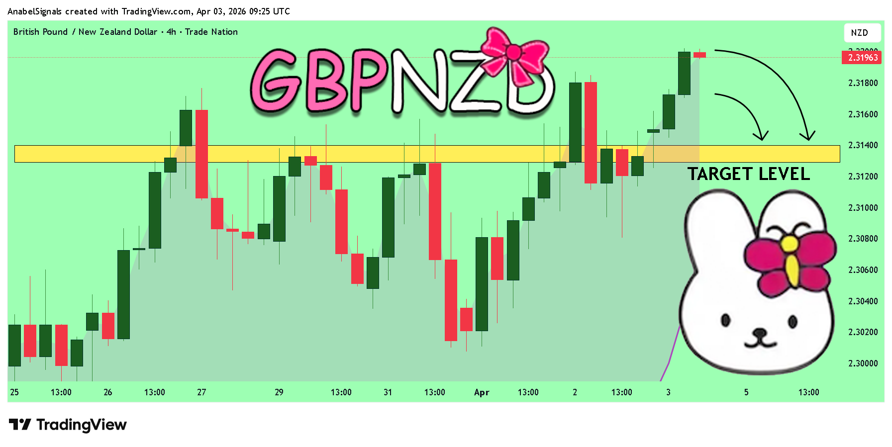 TRADENATION:GBPNZD Imagen del gráfico de AnabelSignals