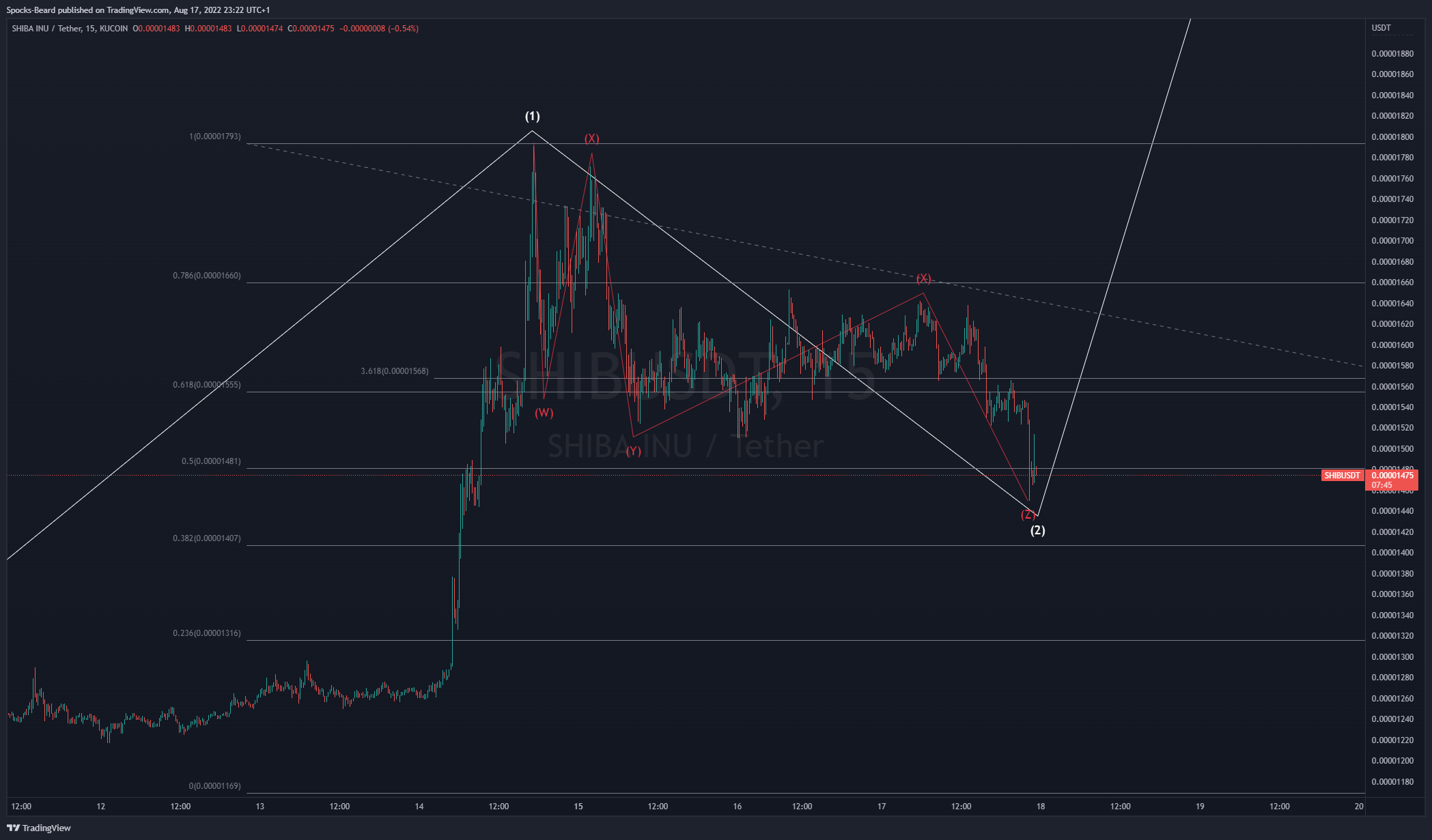 KUCOIN:SHIBUSDT Chart Image by Spocks-Beard
