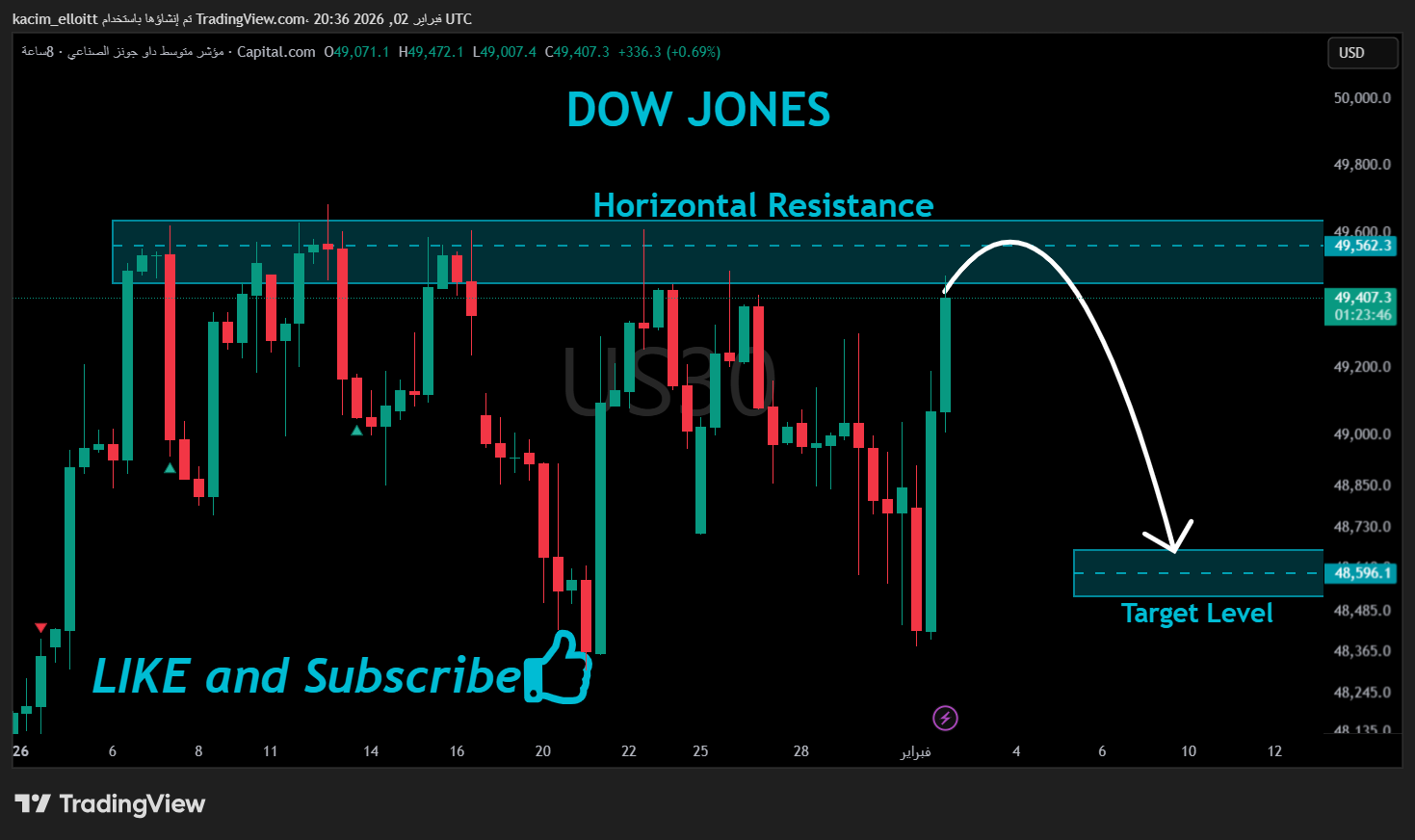 CAPITALCOM:US30 Chart Image by kacim_elloitt