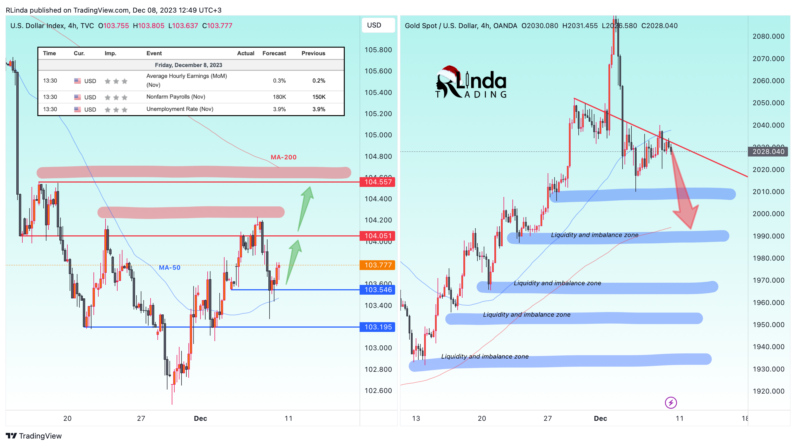 TVC:DXY Chart Image by RLinda