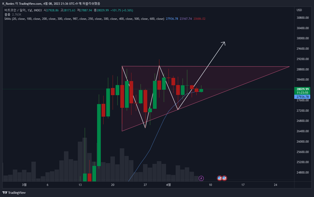 INDEX:BTCUSD Chart Image by K_Ronies