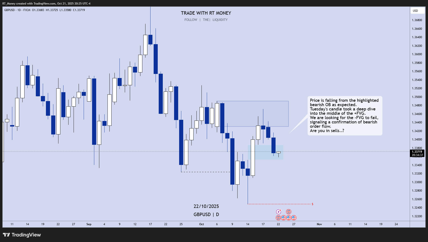 FX:GBPUSD Chart Image by RT_Money