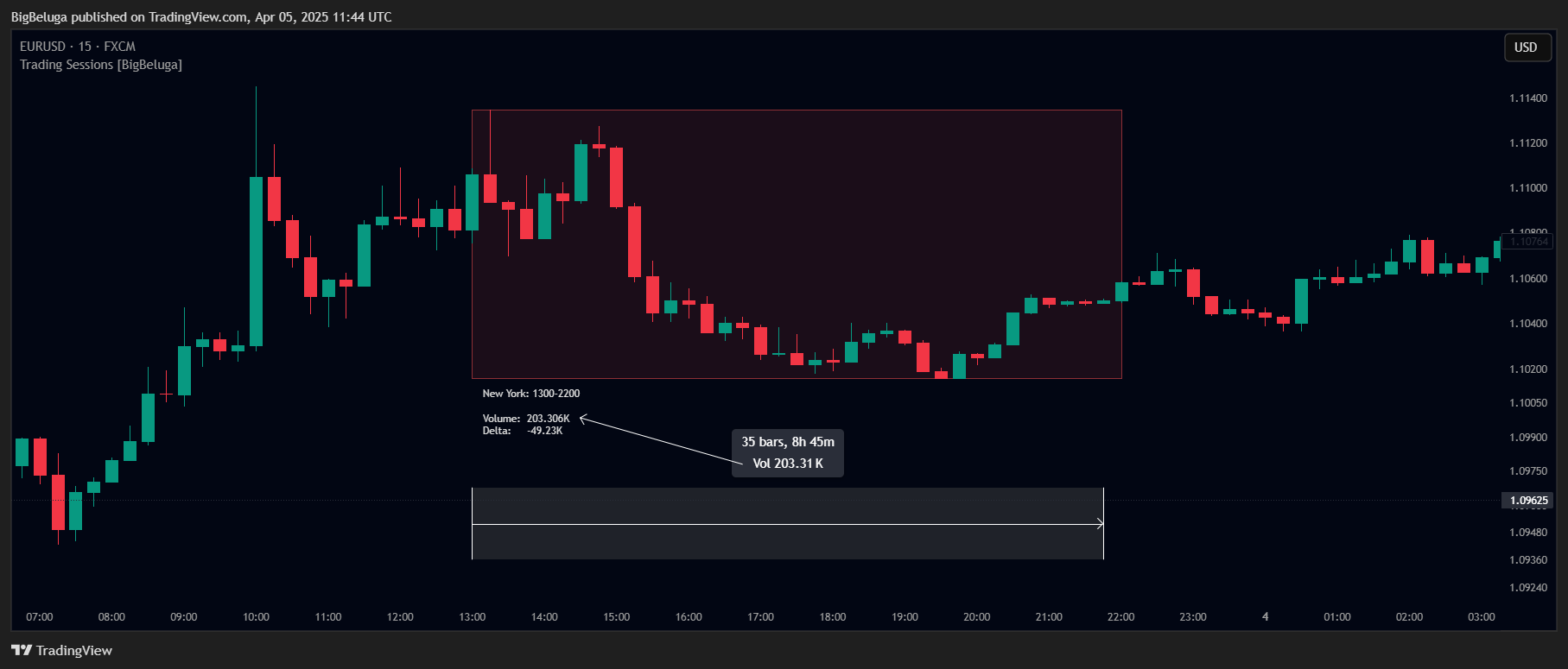 FX:EURUSD Chart Image by BigBeluga