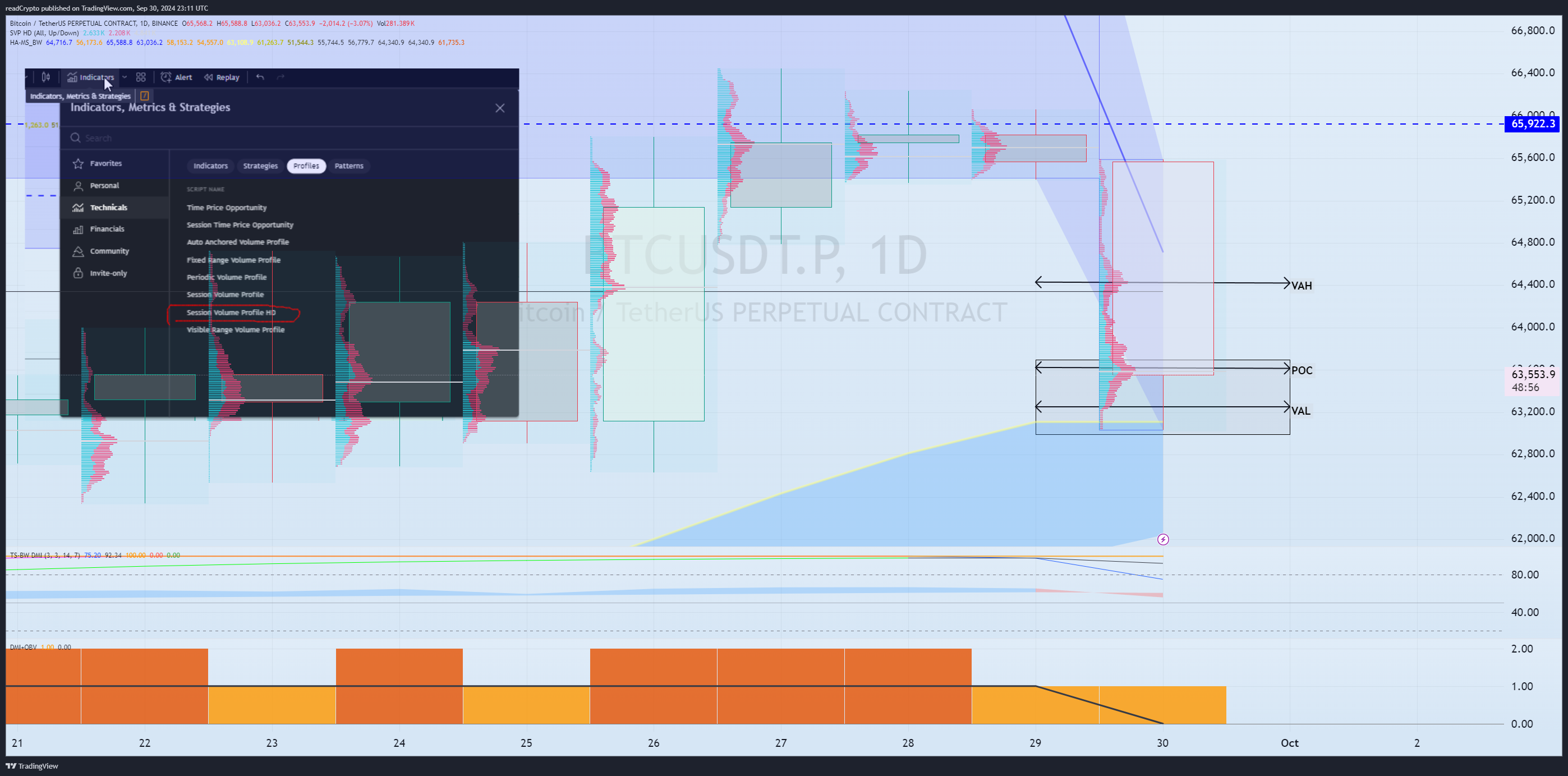 BINANCE:BTCUSDT.P Chart Image by readCrypto