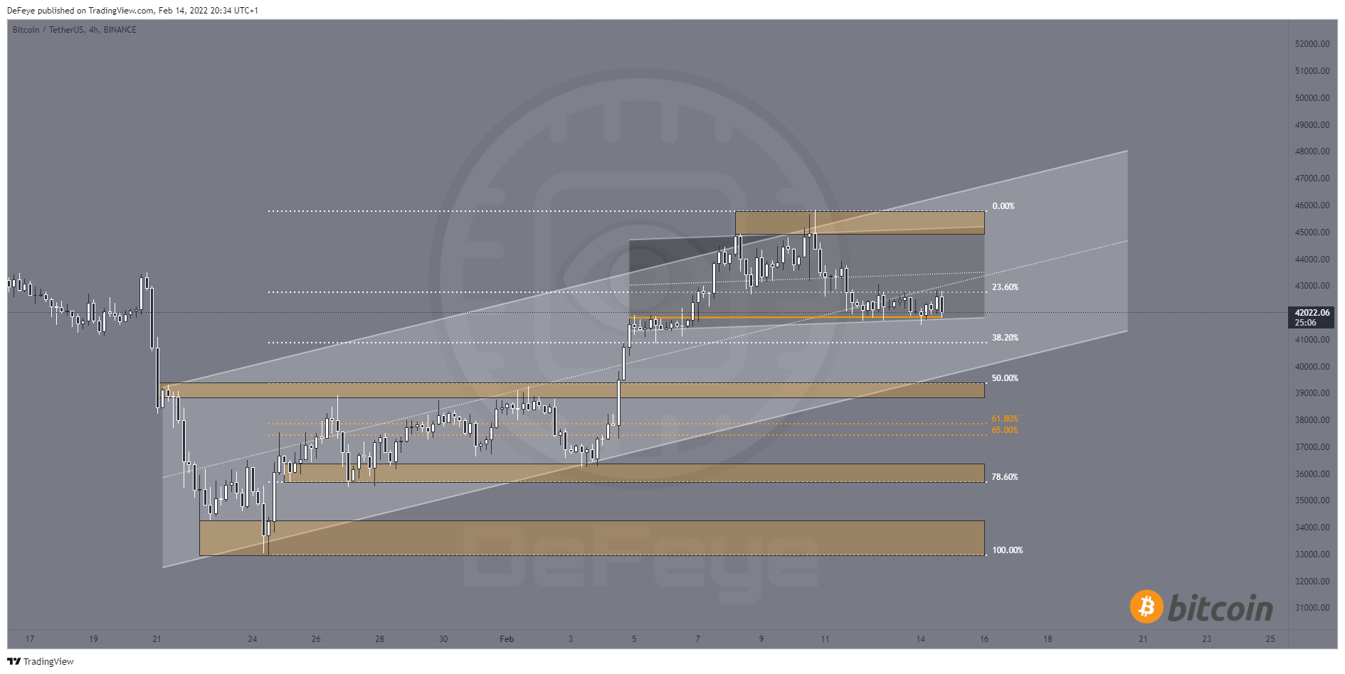 BINANCE:BTCUSDT Immagine del grafico by BitcoinEasyIO