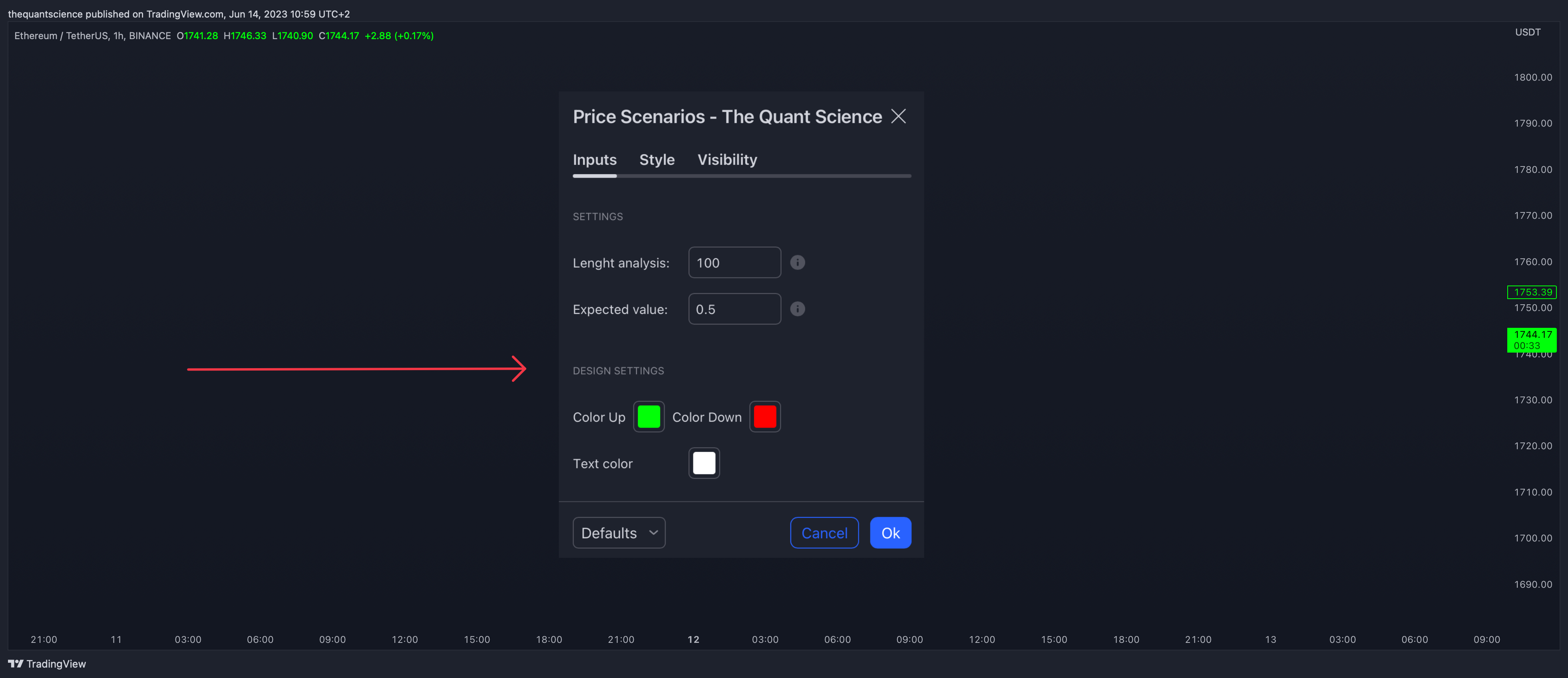 BINANCE:ETHUSDT Chart Image by thequantscience