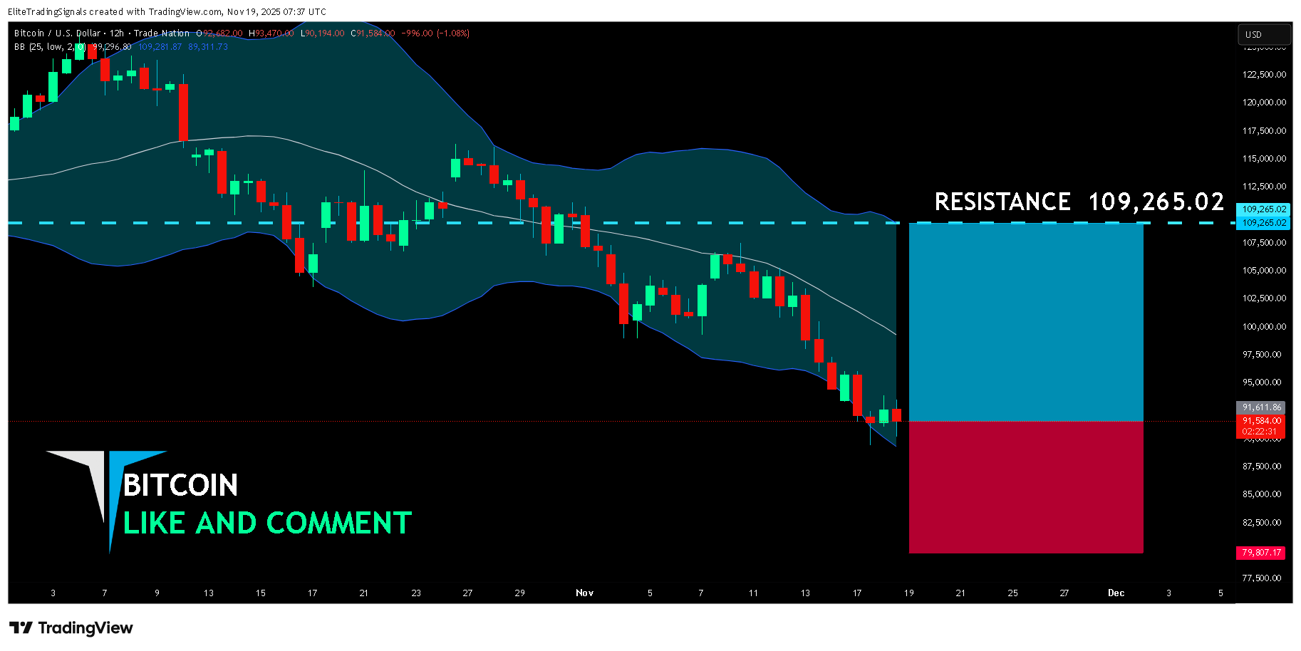 TRADENATION:BTCUSD Chart Image by EliteTradingSignals