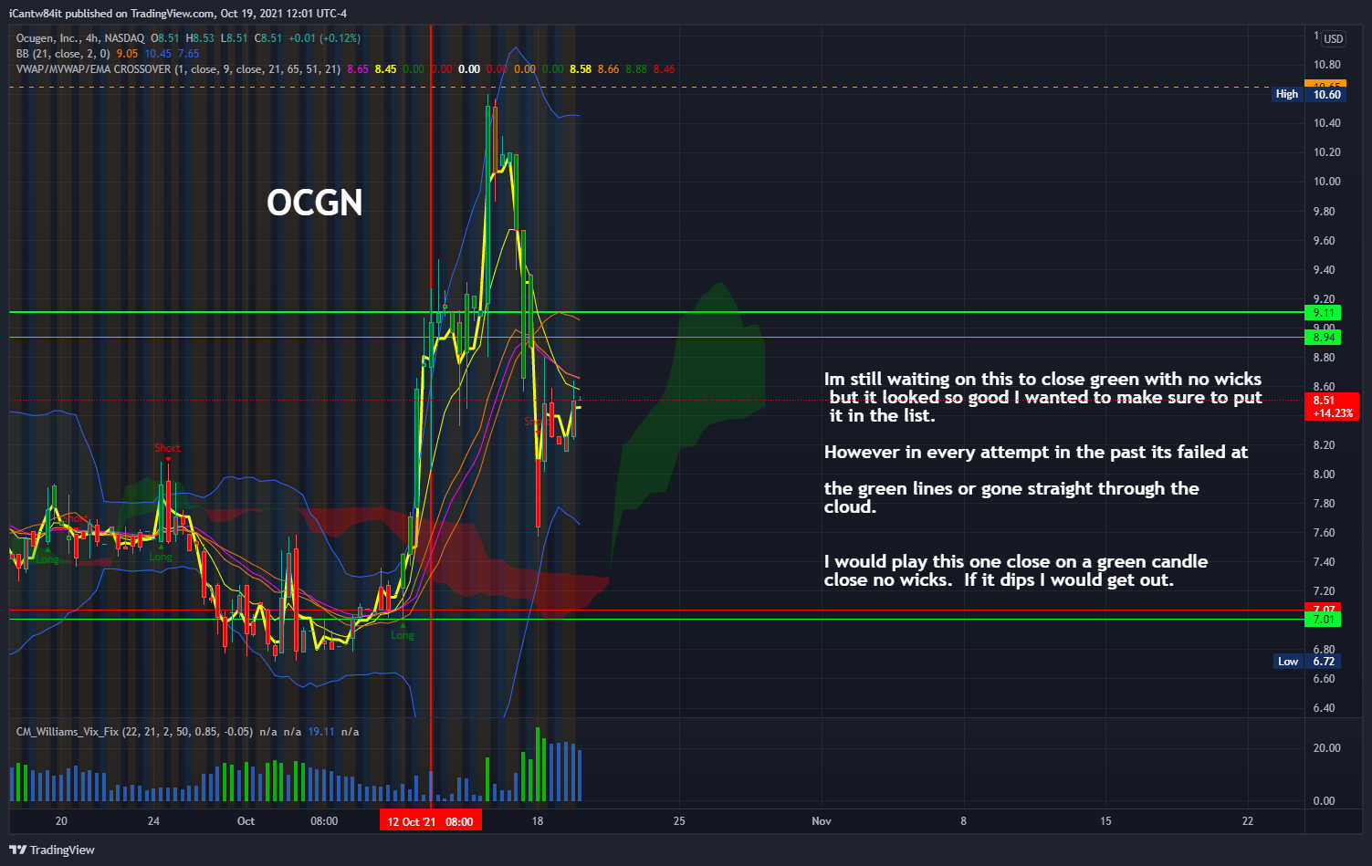 NASDAQ:OCGN Chart Image by iCantw84it