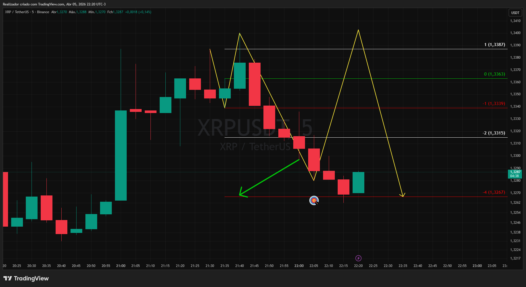 BINANCE:XRPUSDT Chart Image by Realizador