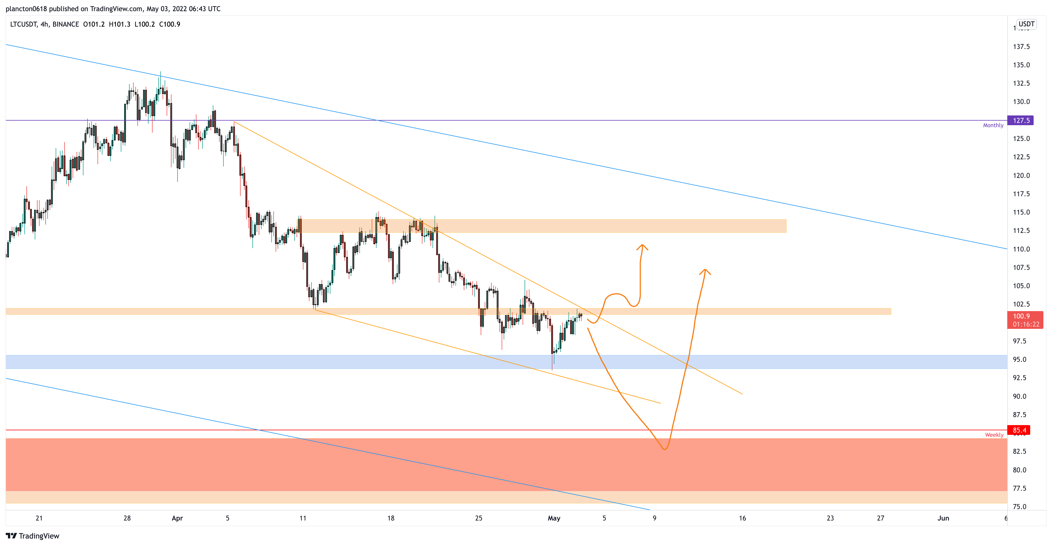 BINANCE:LTCUSDT Chart Image by InkyGrip