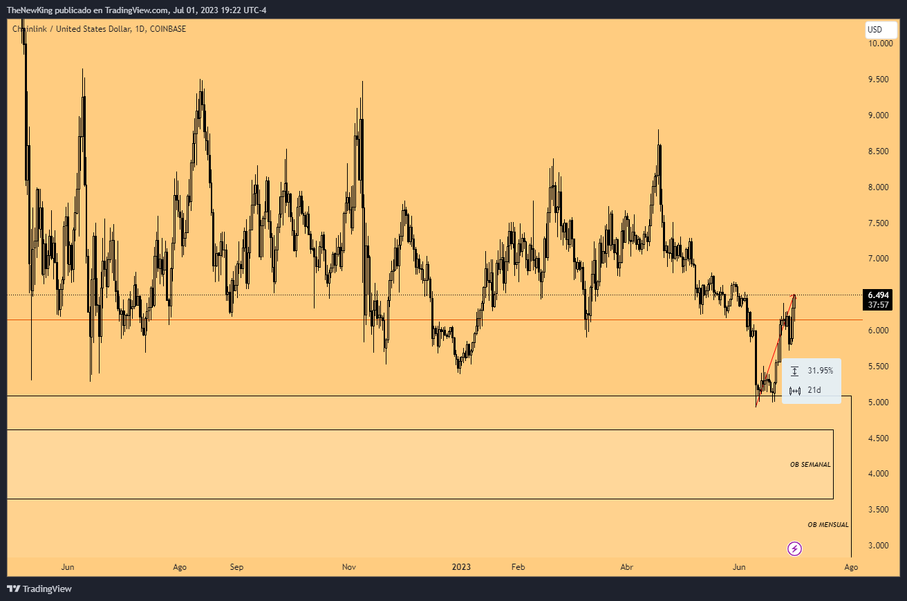 COINBASE:LINKUSD Chart Image by NUEVO_REY