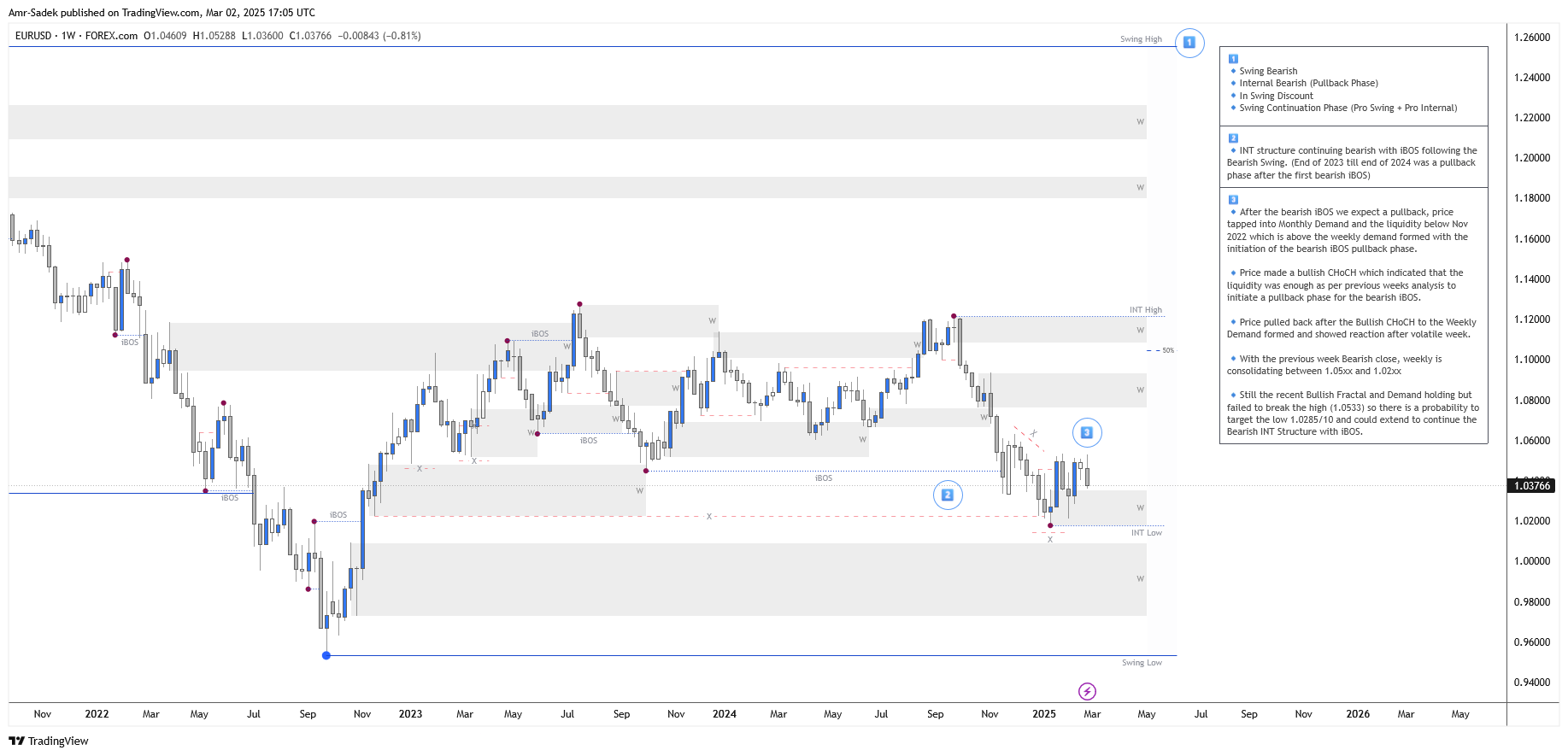 FOREXCOM:EURUSD Chart Image by Amr-Sadek