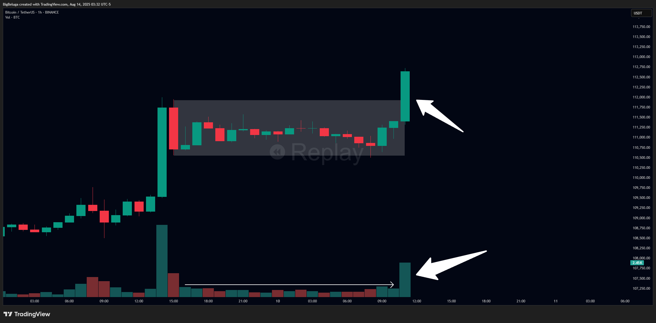 BINANCE:BTCUSDT Chart Image by BigBeluga
