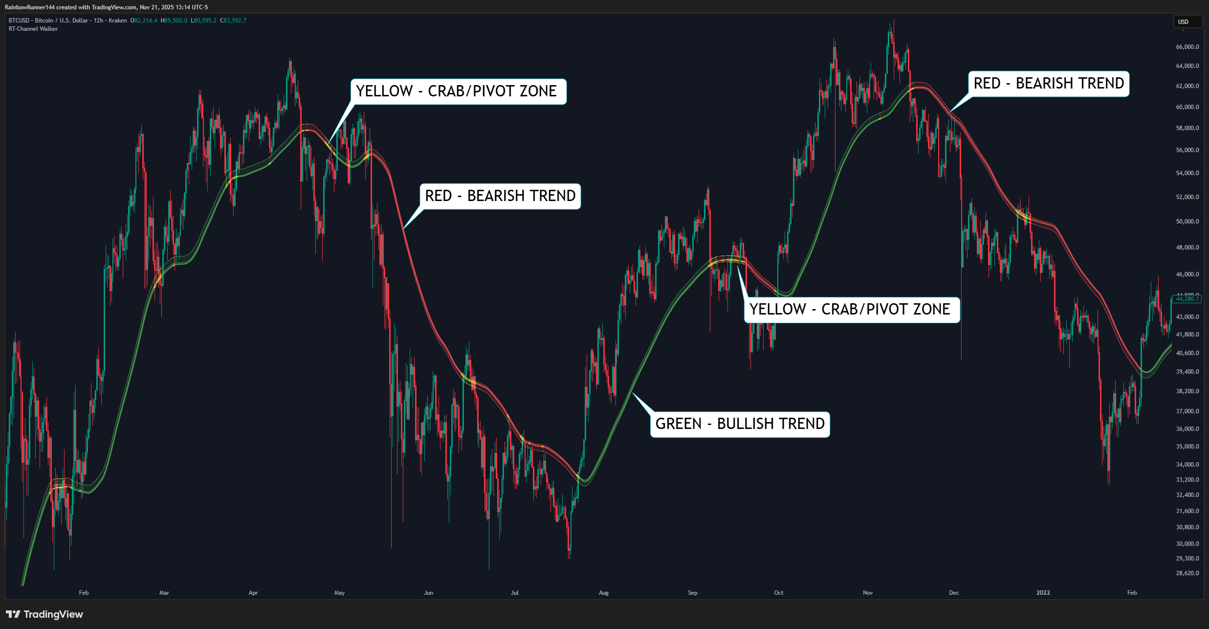 KRAKEN:BTCUSD Chart Image by RainbowRunner144