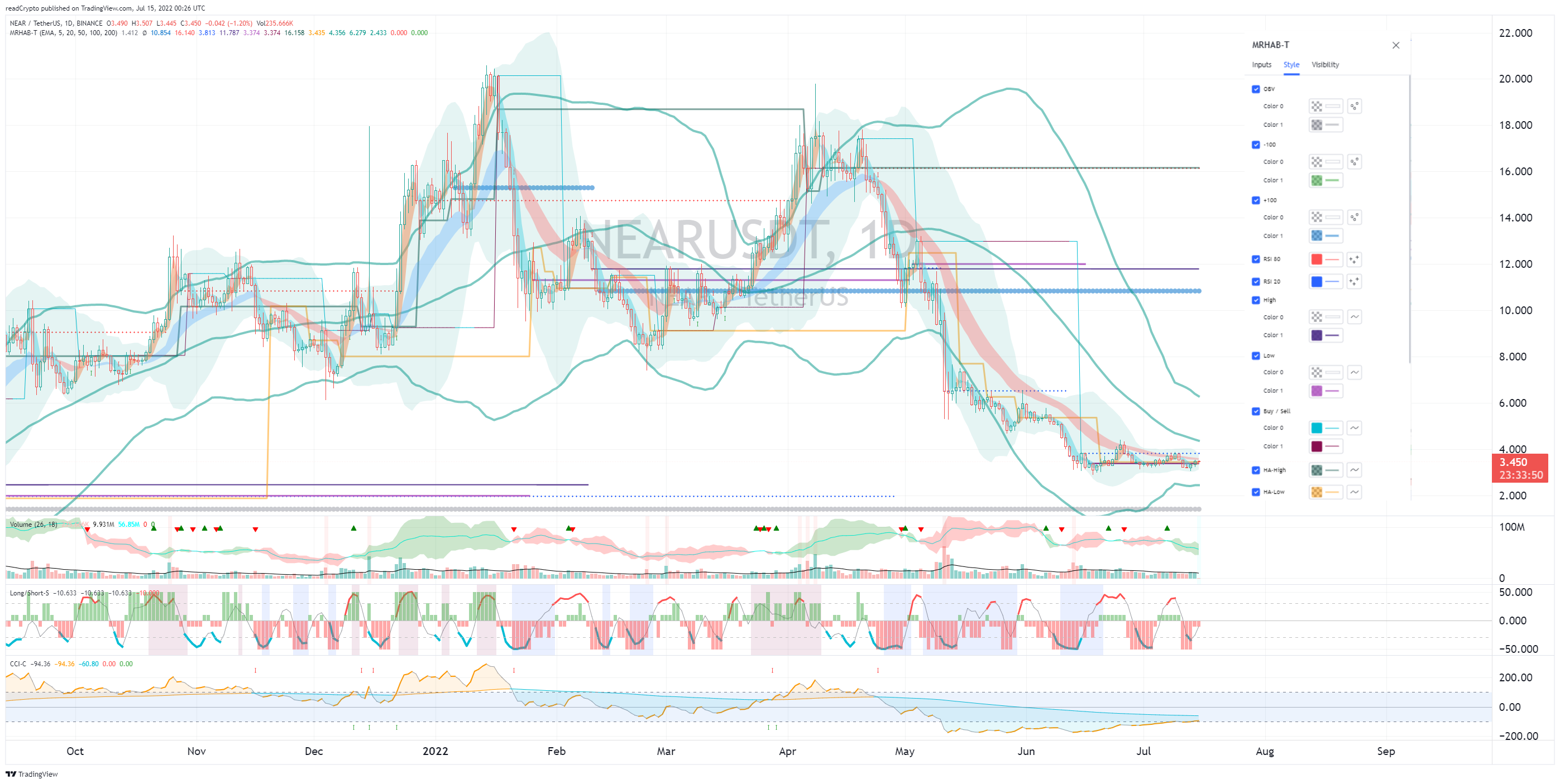 BINANCE:NEARUSDT Imagen del gráfico de readCrypto