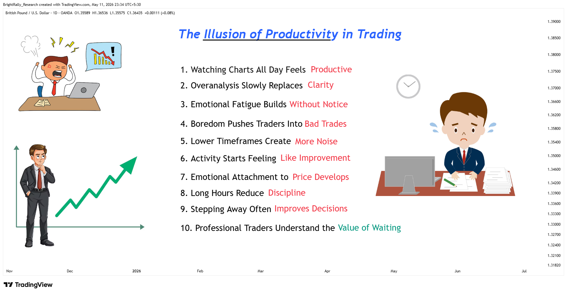 OANDA:GBPUSD Chart Image by BrightRally_Research