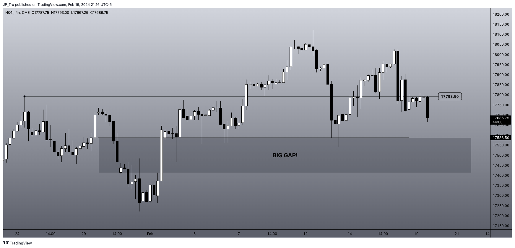 CME_MINI:NQ1! Chart Image by JP_Tru
