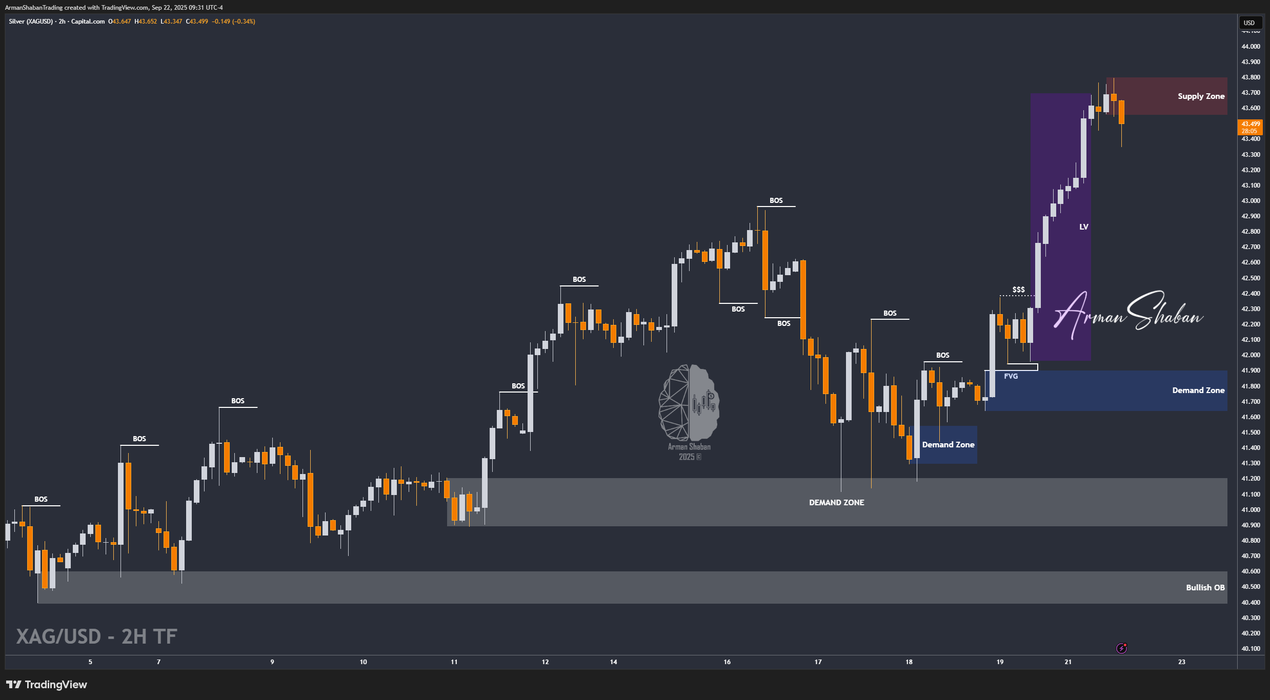 CAPITALCOM:SILVER Chart Image by ArmanShabanTrading