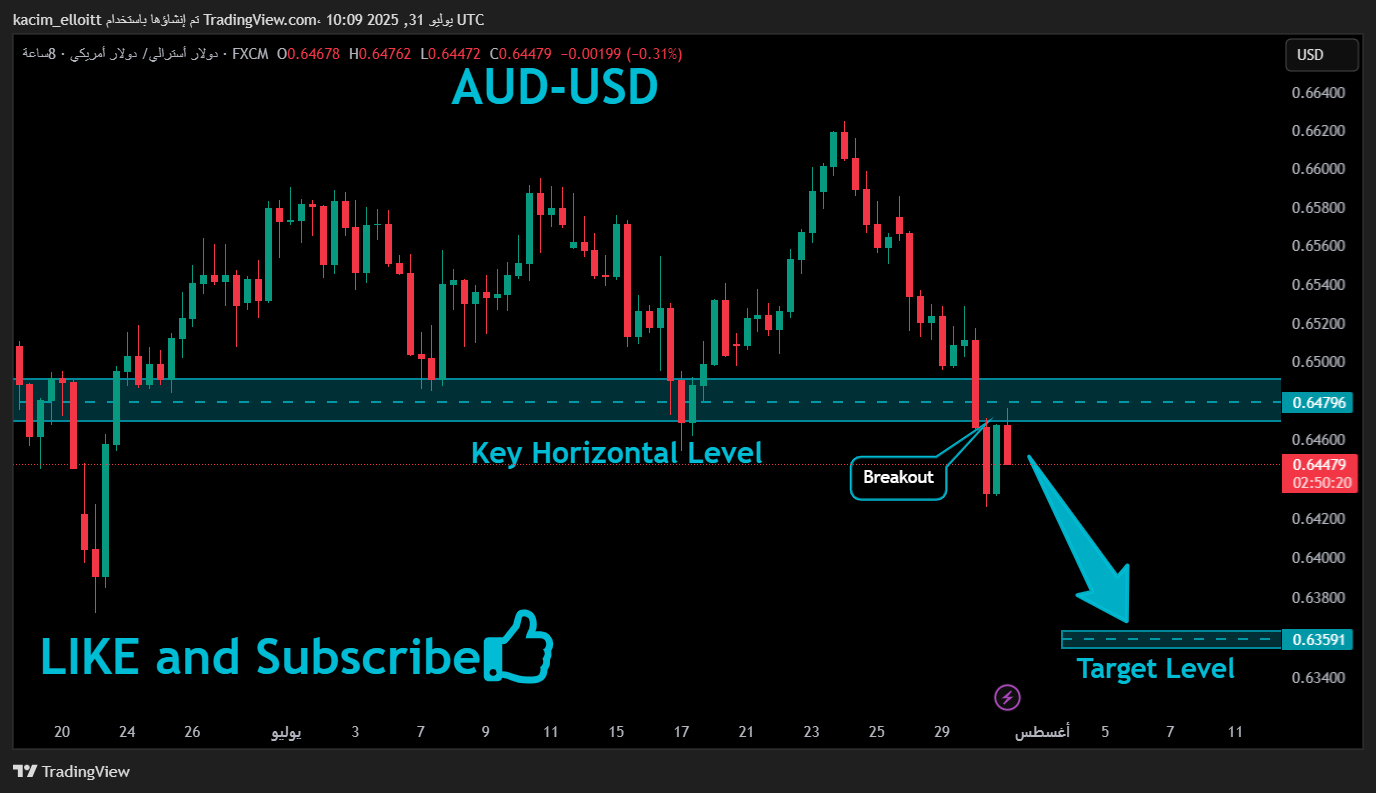 FX:AUDUSD Imagem do gráfico por kacim_elloitt