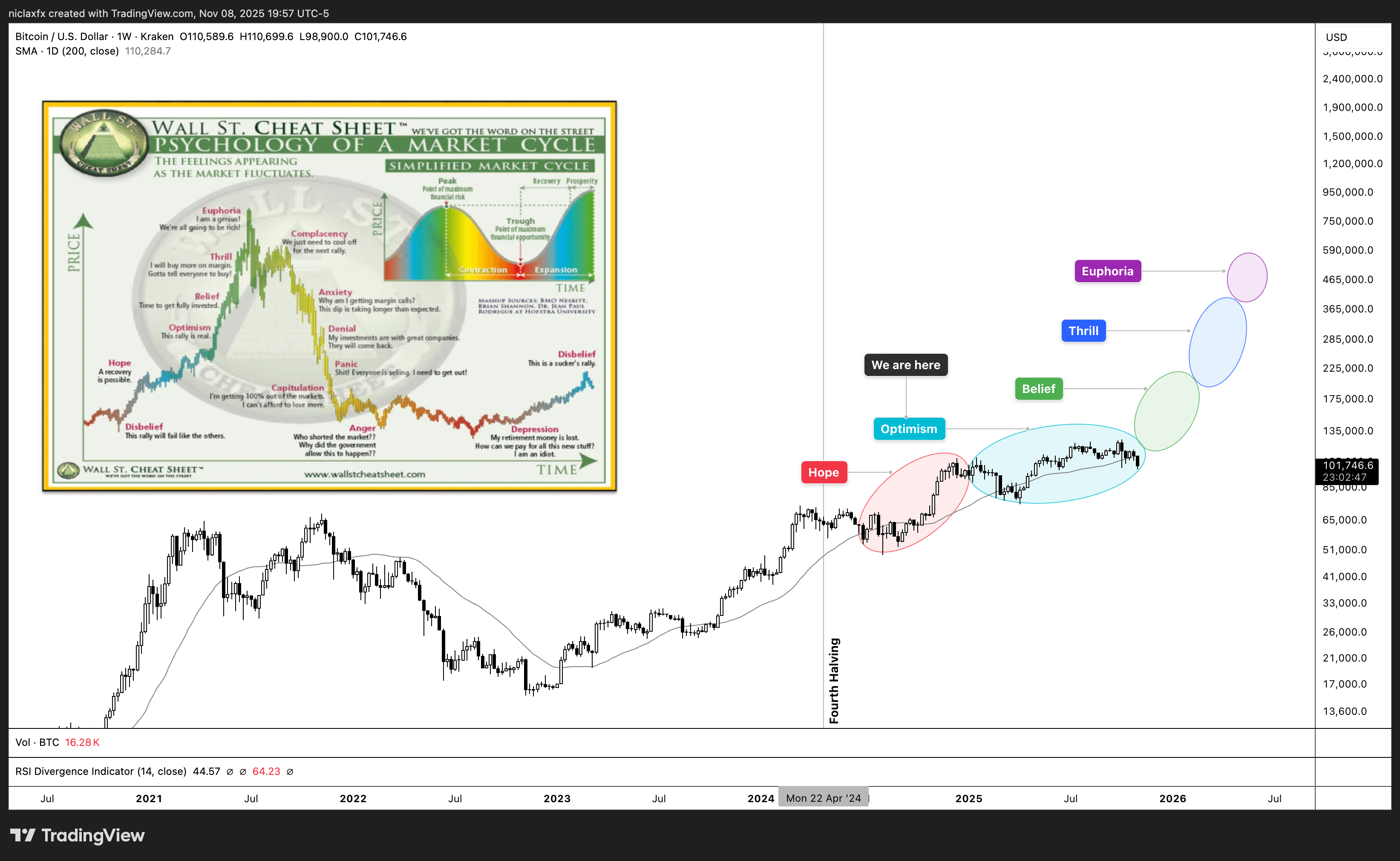 KRAKEN:BTCUSD Chart Image by niclaxfx