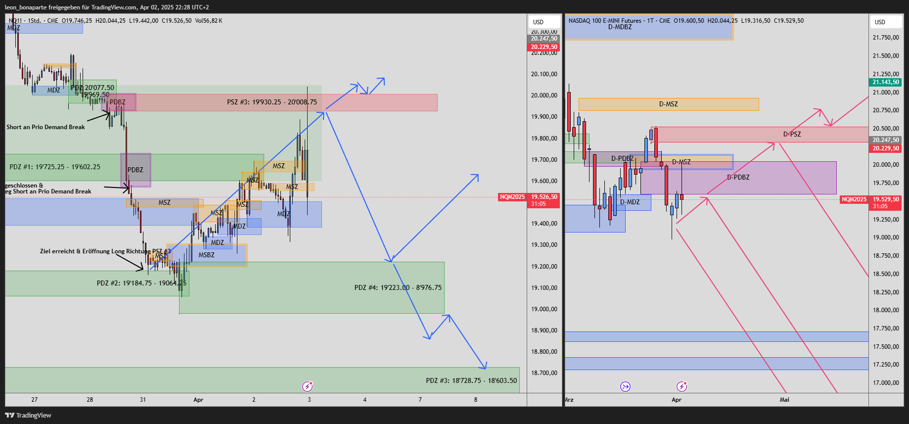 CME_MINI:NQ1! Chart Image by leon_bonaparte