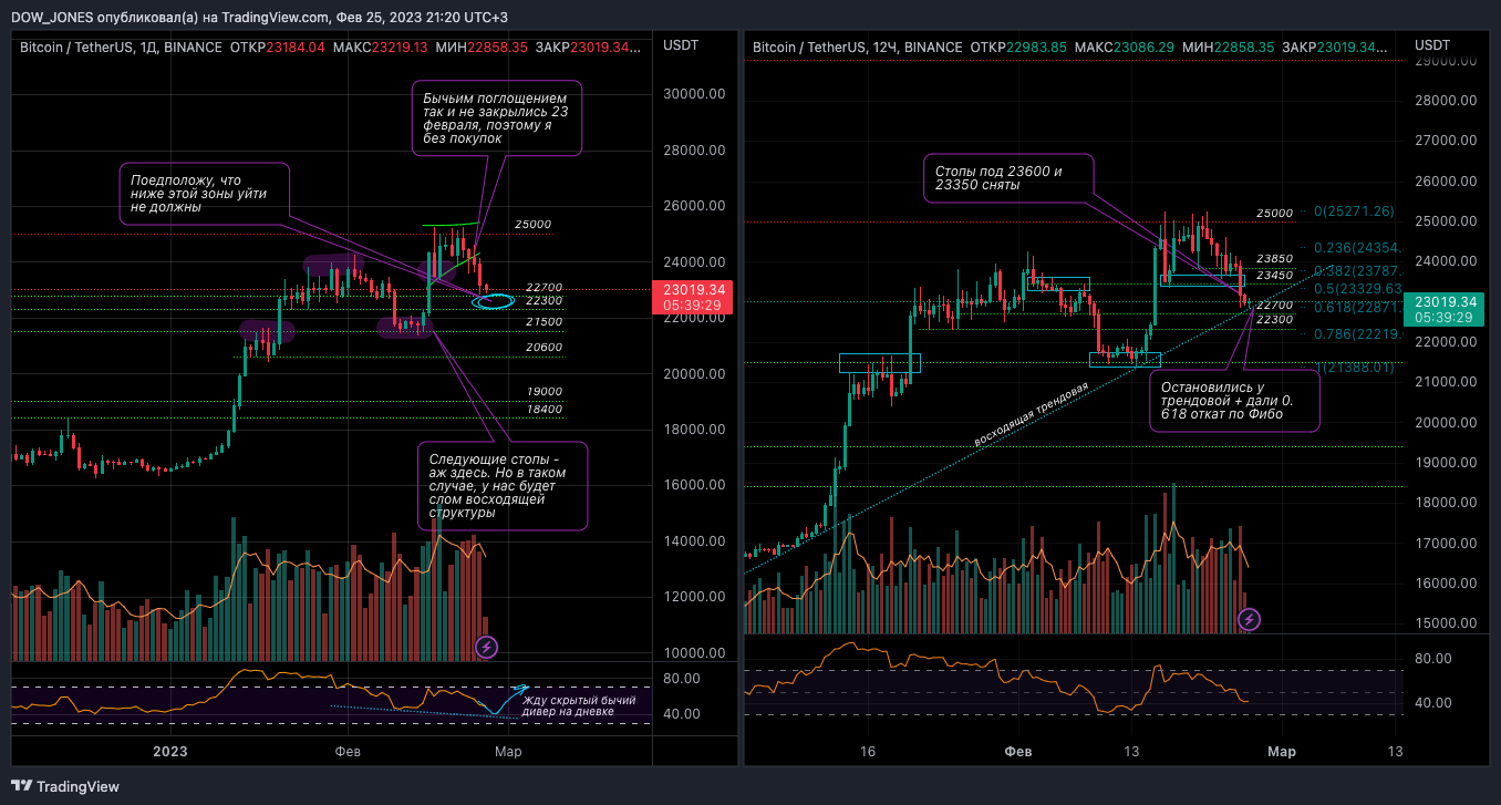 Imej Carta BINANCE:BTCUSDT oleh DOW_JONES