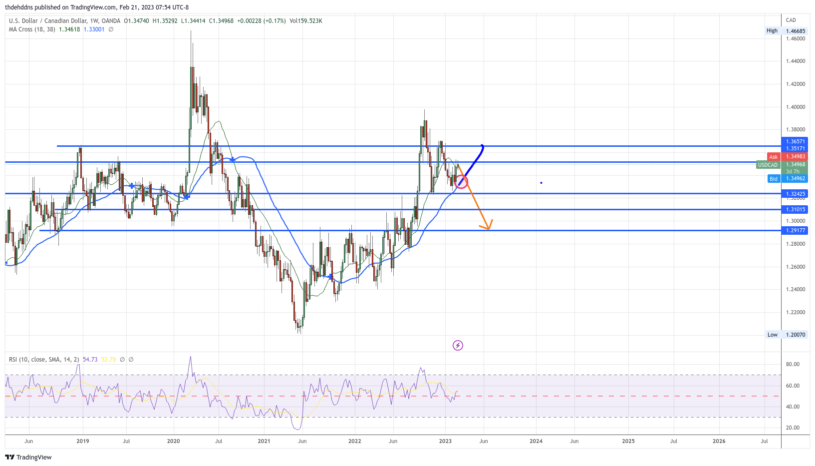 OANDA:USDCAD Chart Image by thdehddns