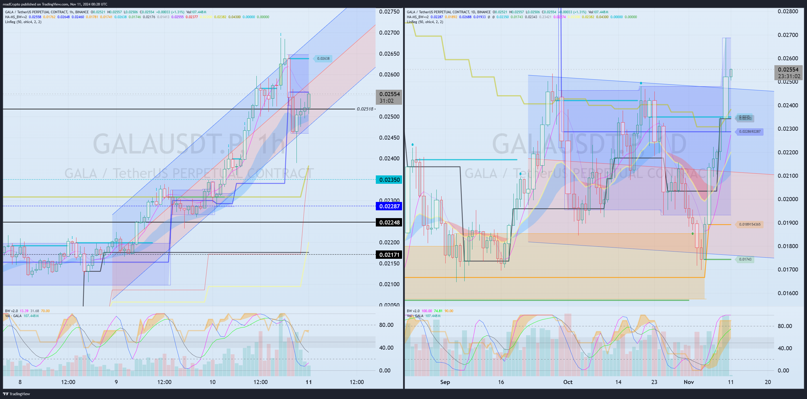 BINANCE:GALAUSDT.P Chart Image by readCrypto