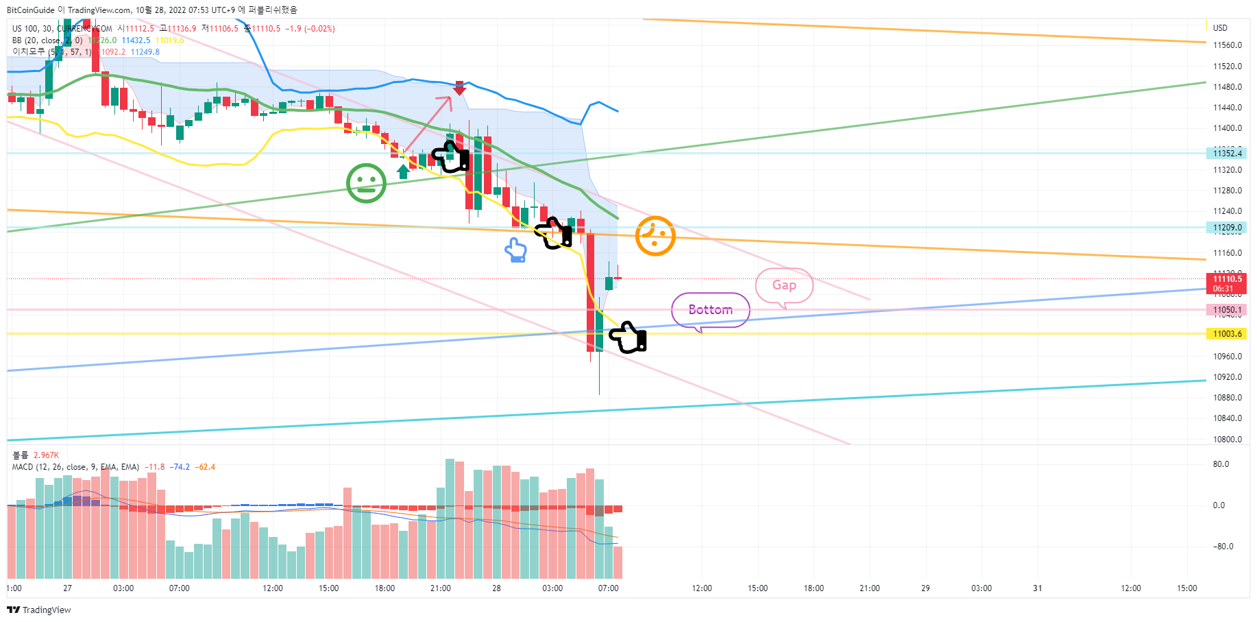CURRENCYCOM:US100 Chart Image by BitCoinGuide