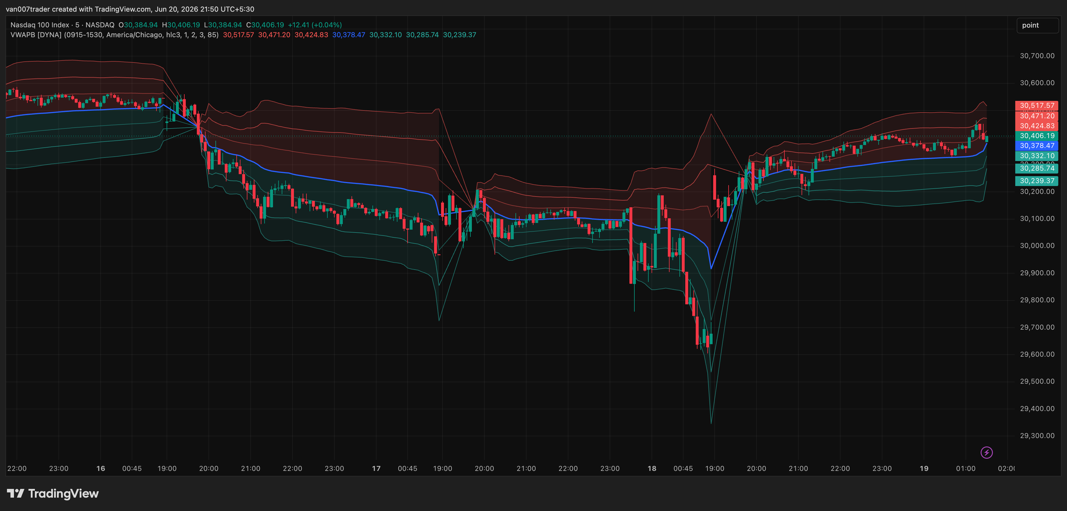NASDAQ_DLY:NDX Chart Image by van007trader