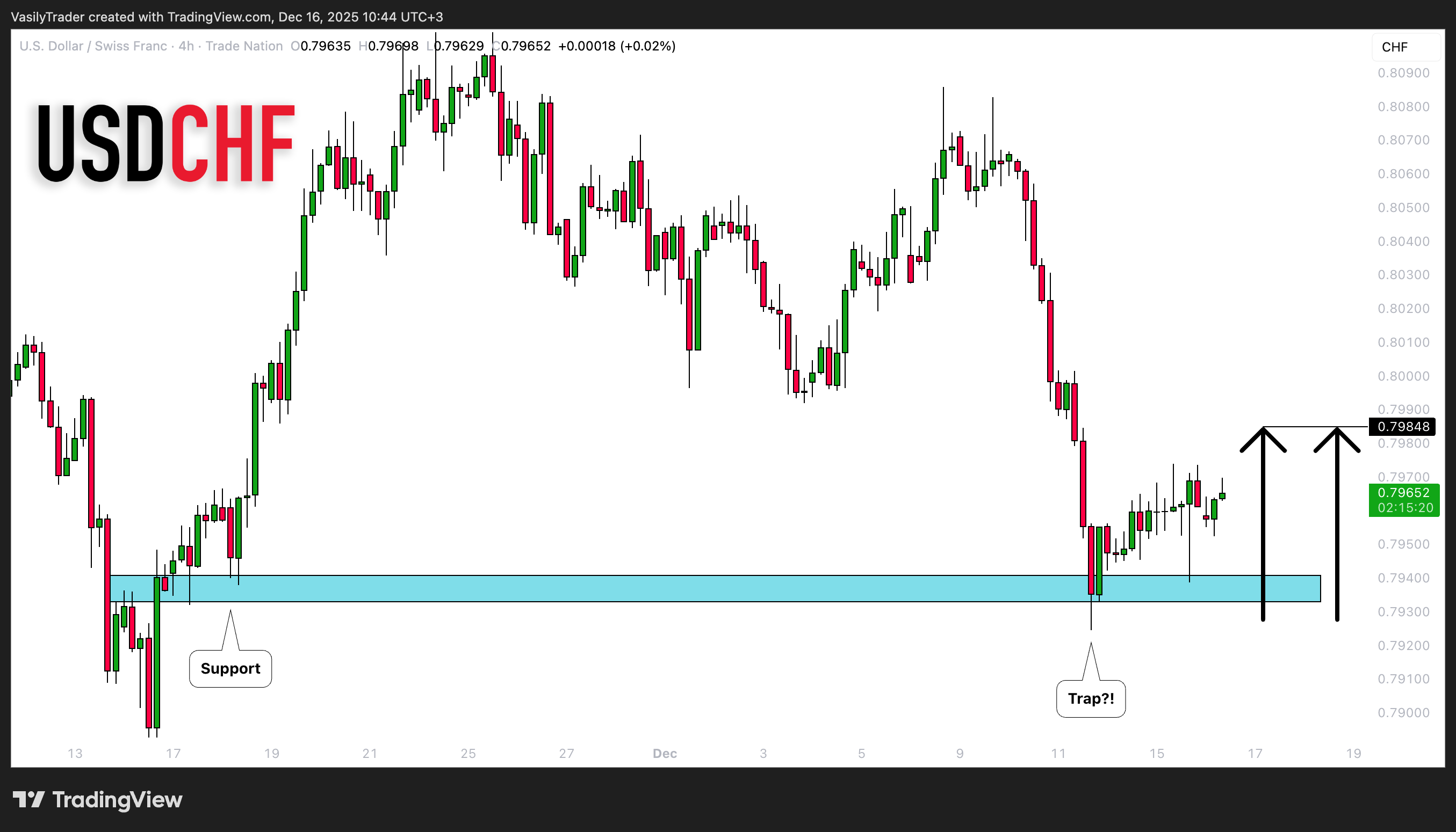 TRADENATION:USDCHF Chart Image by VasilyTrader