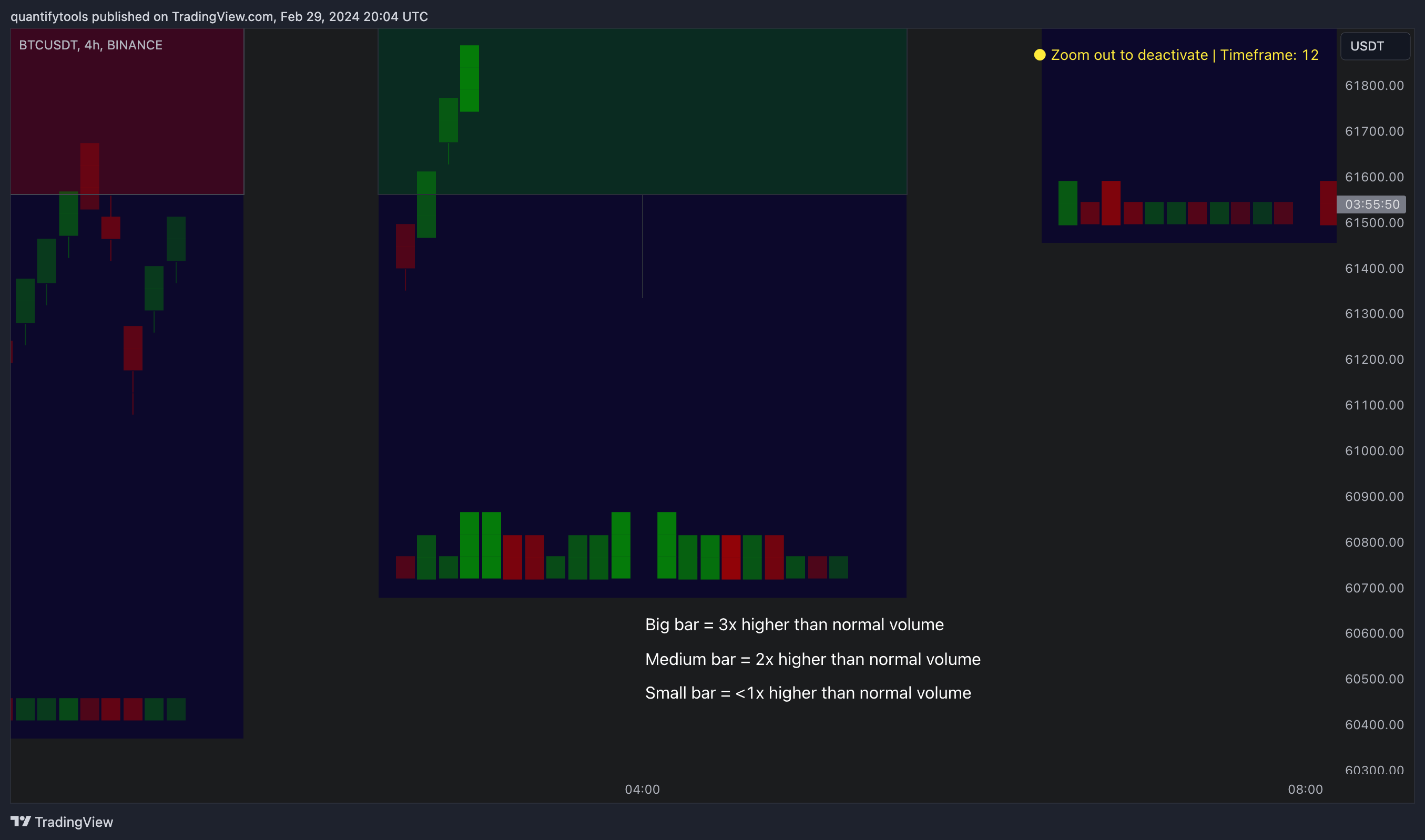 BINANCE:BTCUSDT Chart Image by FlowlyIndicators