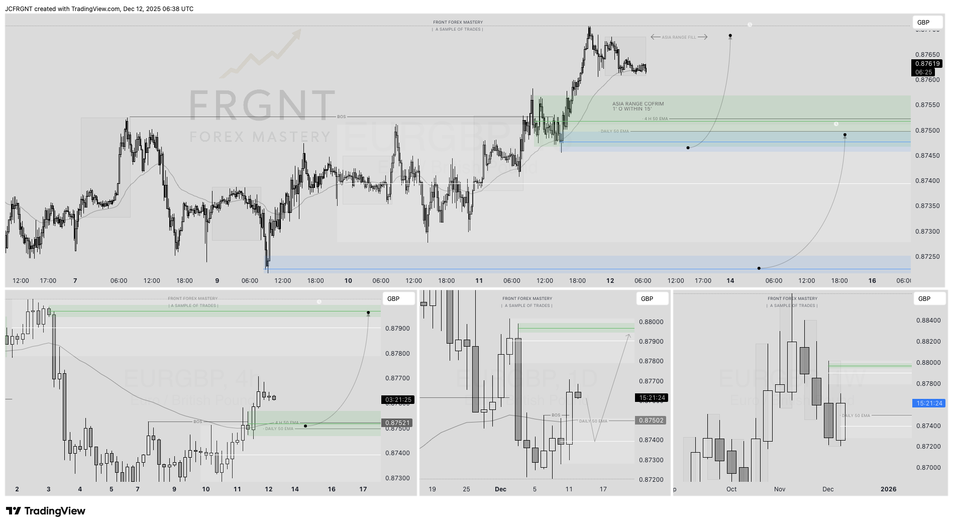 FX:EURGBP Chart Image by JCFRGNT