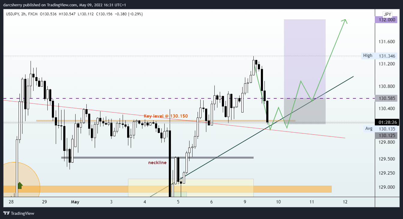 FX:USDJPY Chart Image by darcsherry